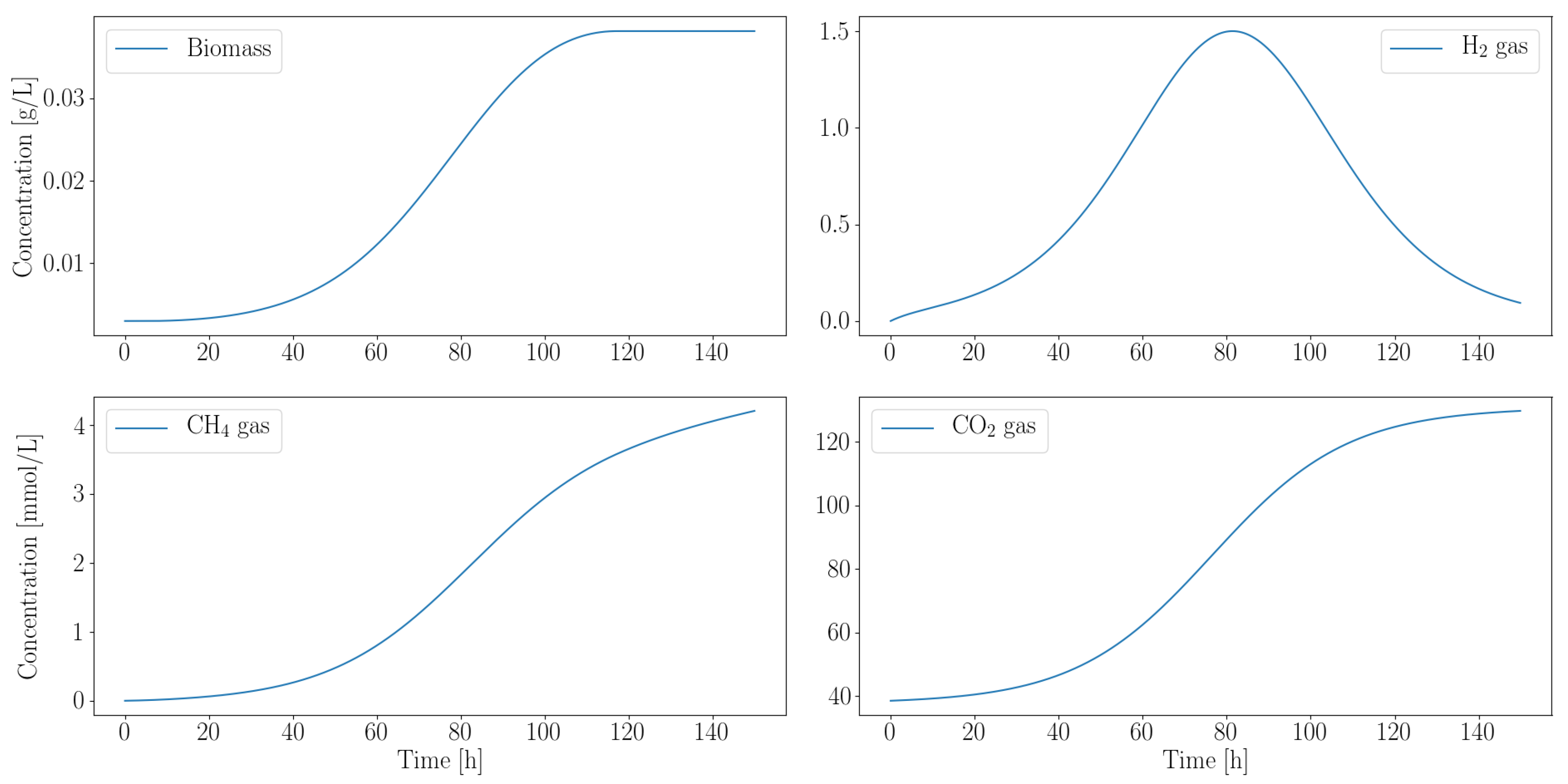 Processes 06 00007 g003