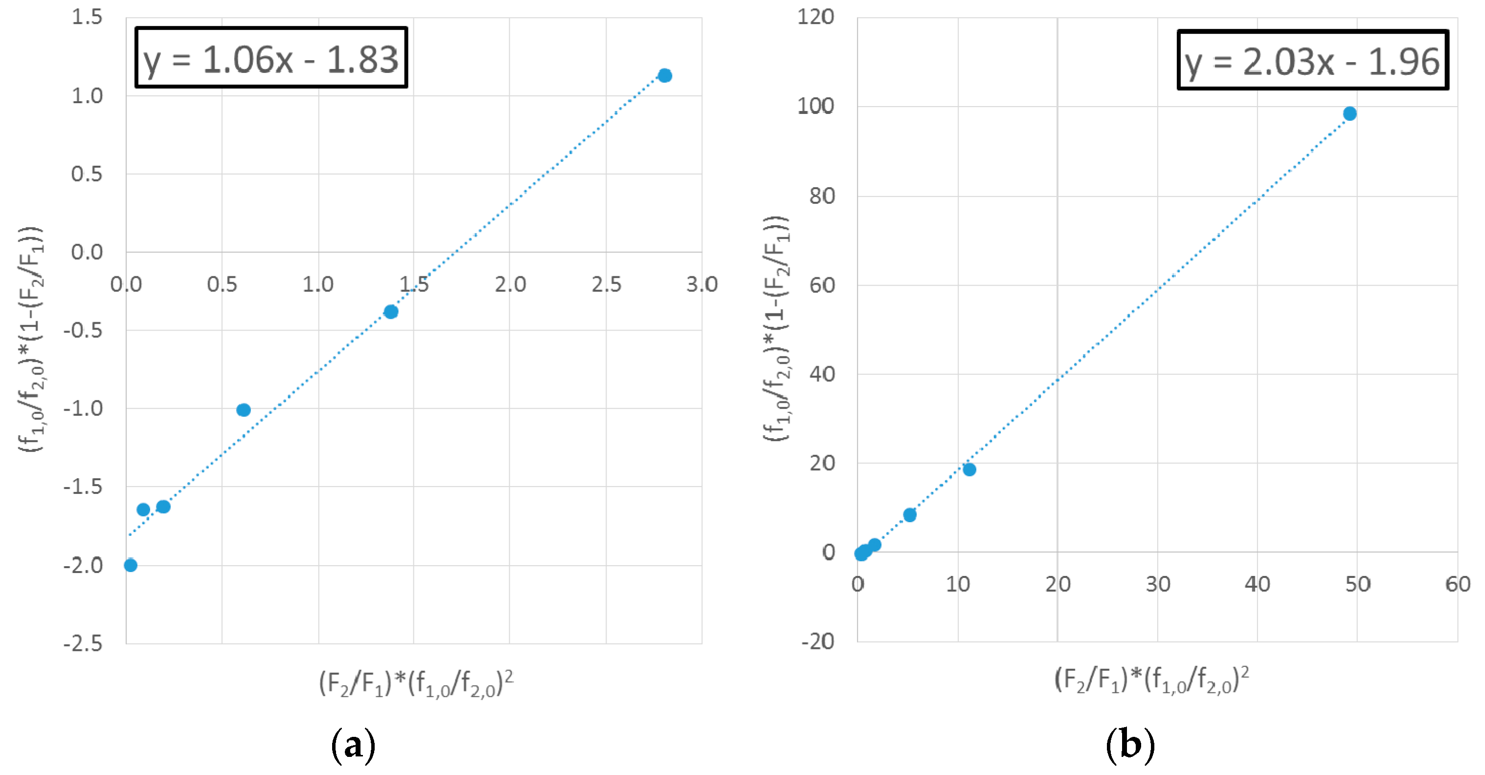 Processes 06 00008 g004 550