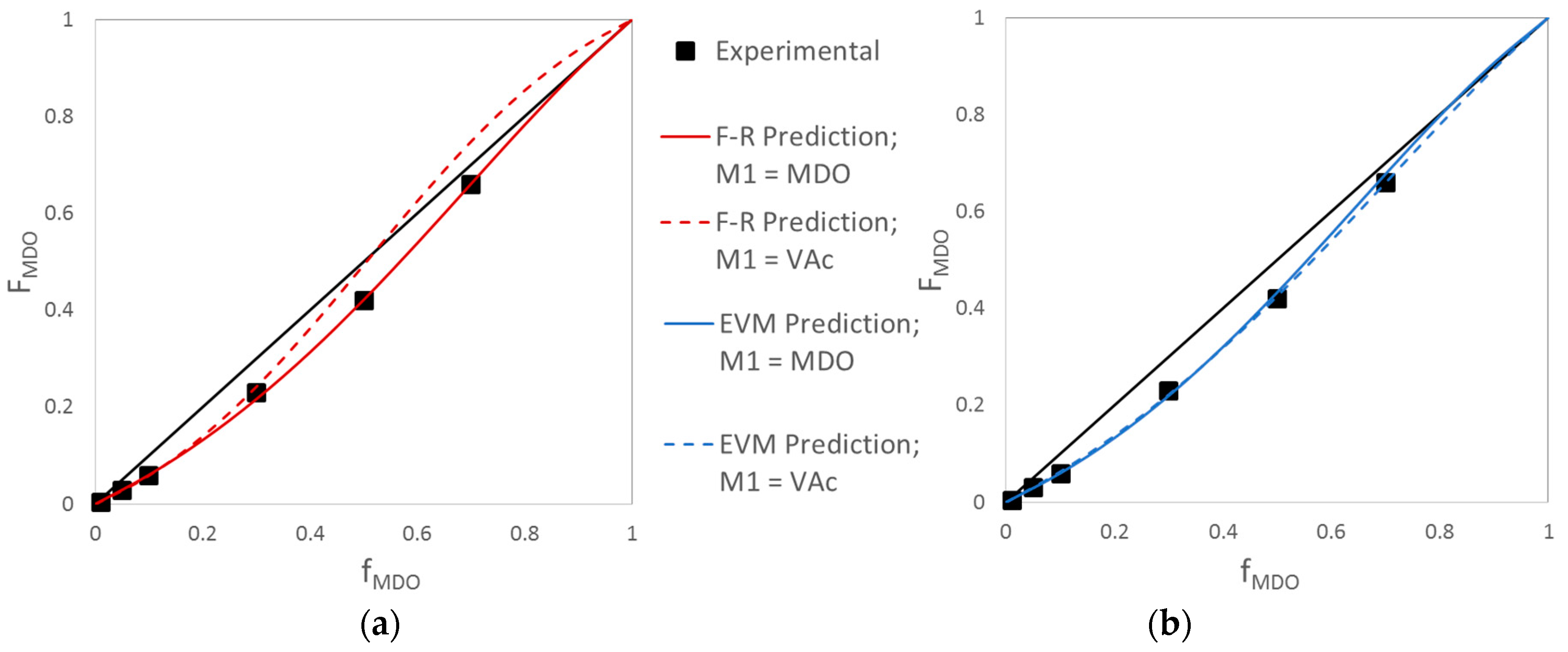 Processes 06 00008 g006 550