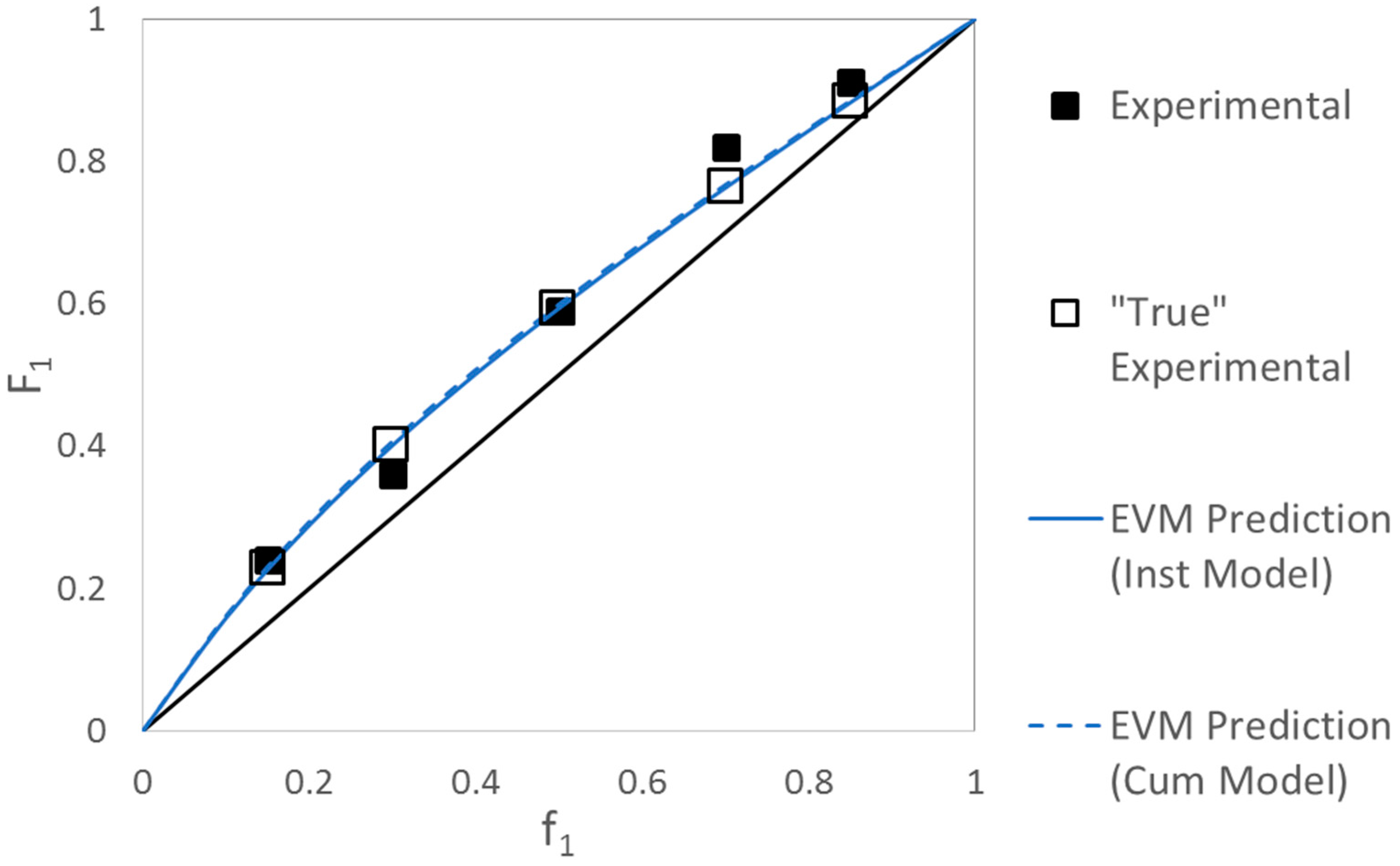 Processes 06 00008 g009 550