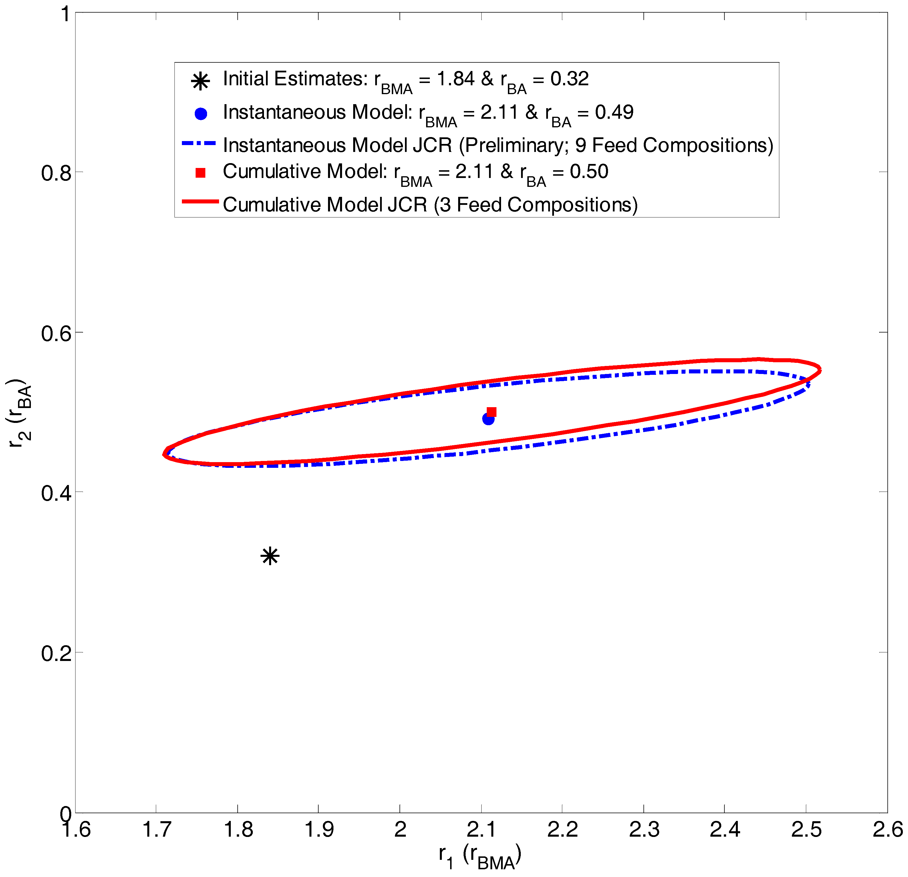 Processes 06 00008 g010 550