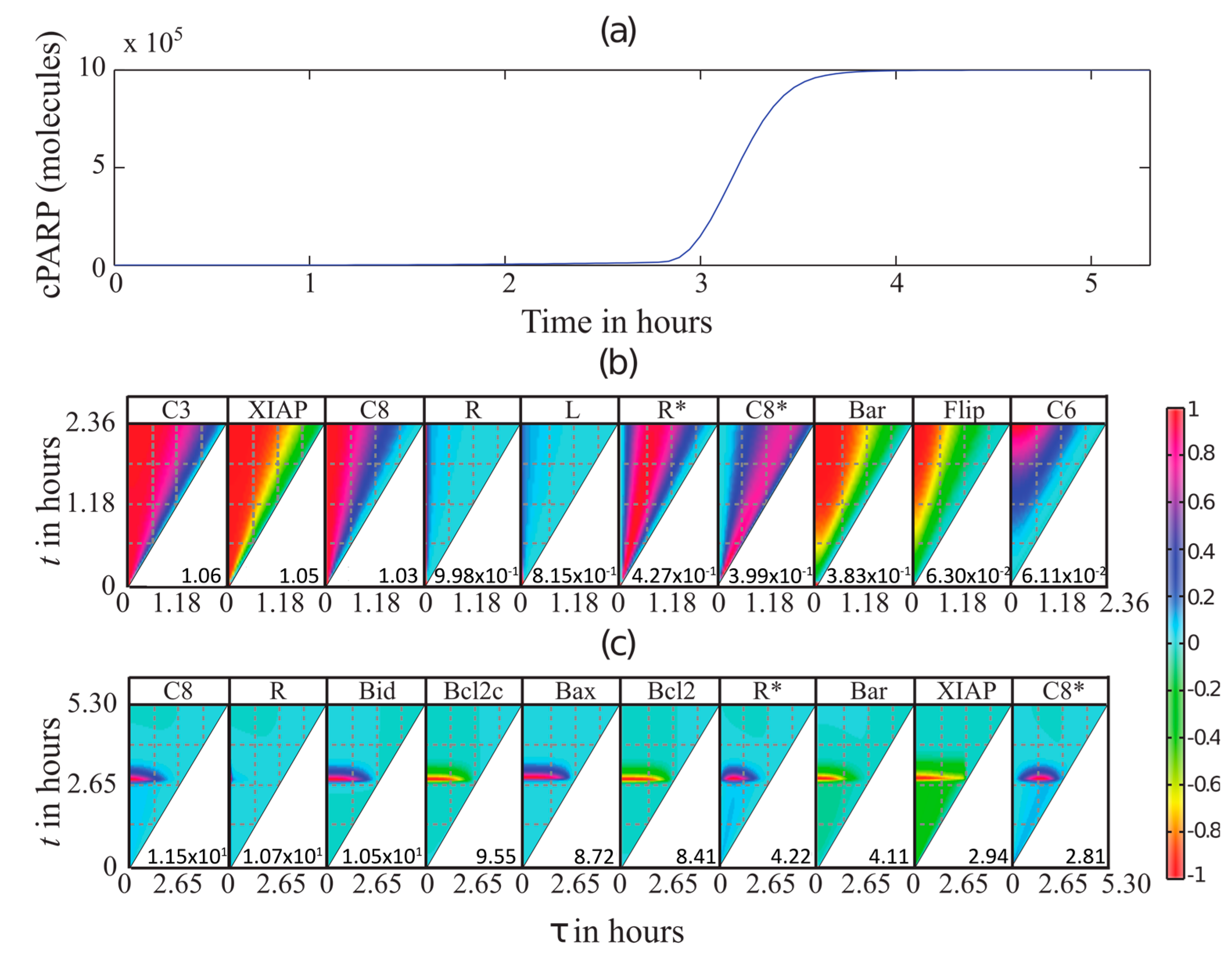 Processes 06 00009 g003 Processes 06 00009 g003
