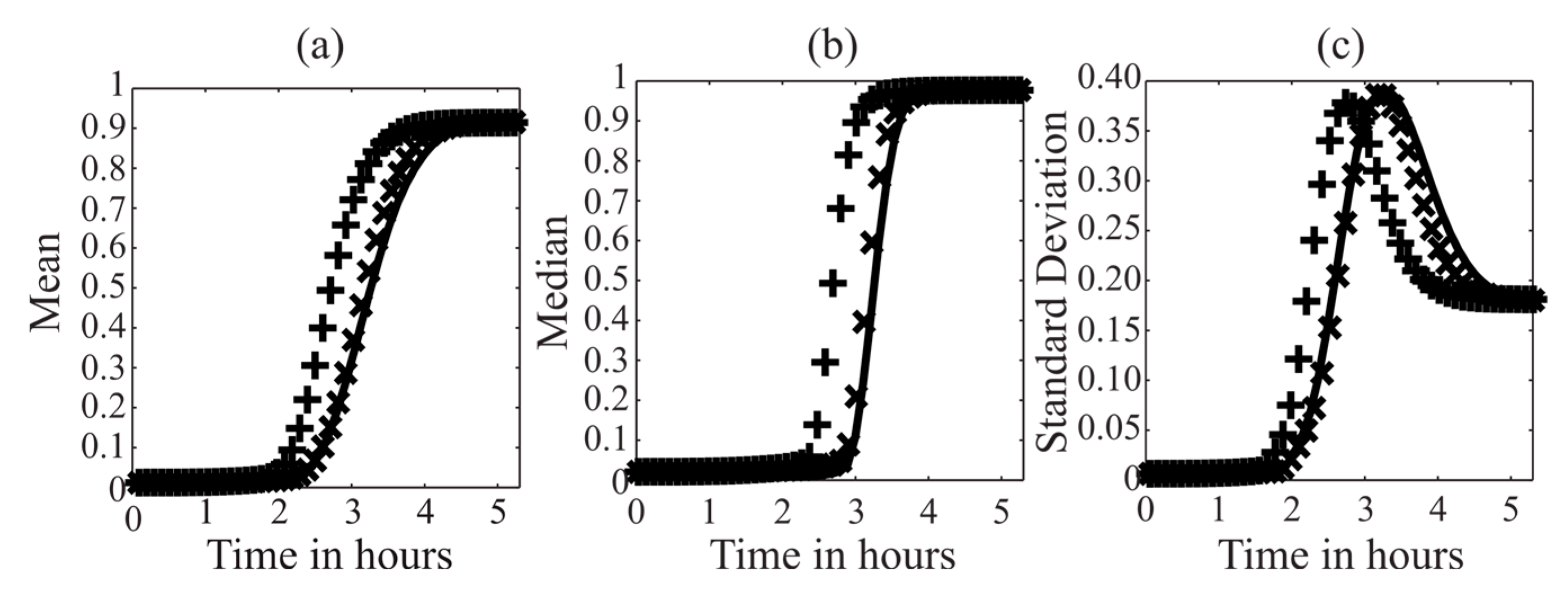 Processes 06 00009 g006 Processes 06 00009 g006