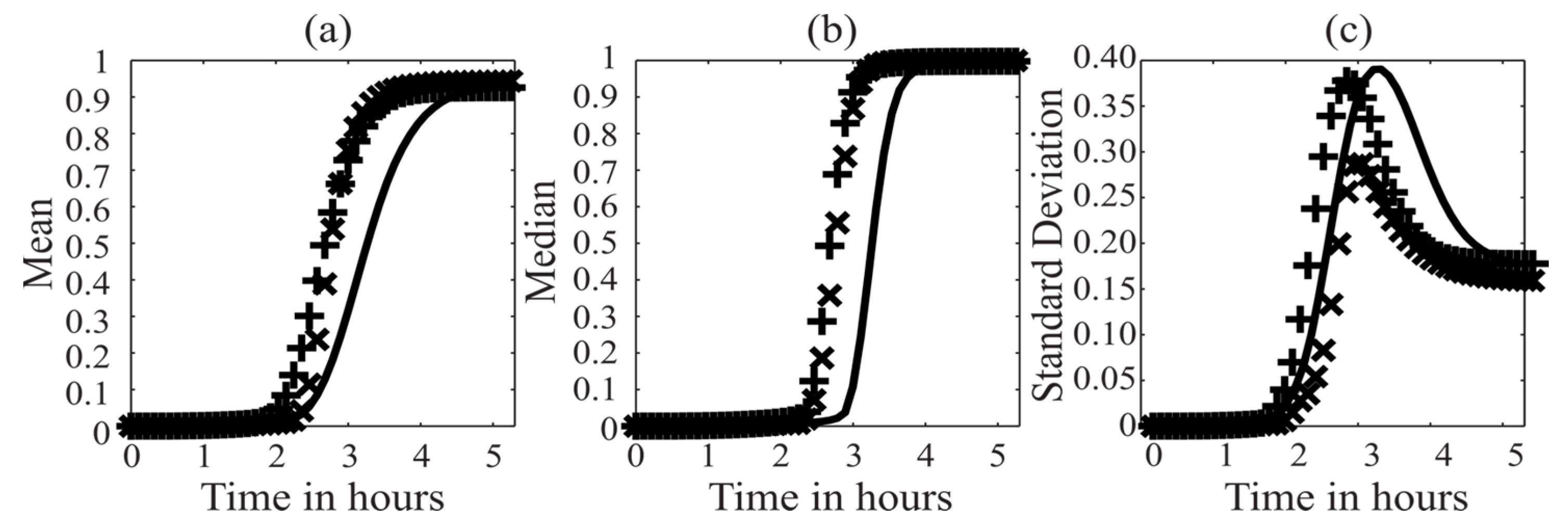 Processes 06 00009 g007 Processes 06 00009 g007