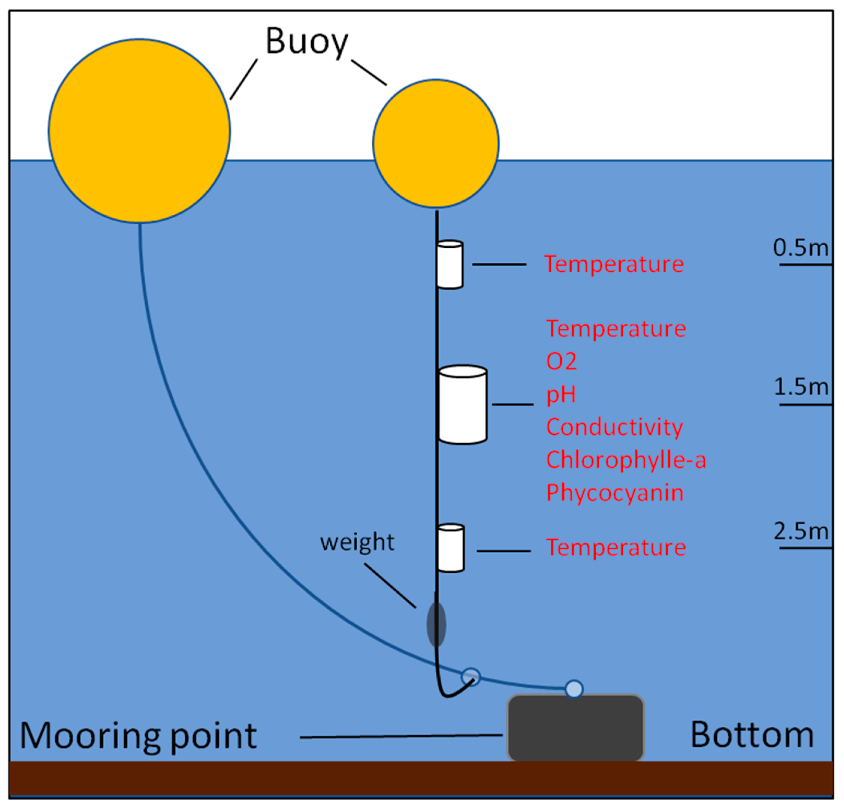 Processes 06 00011 g002 550