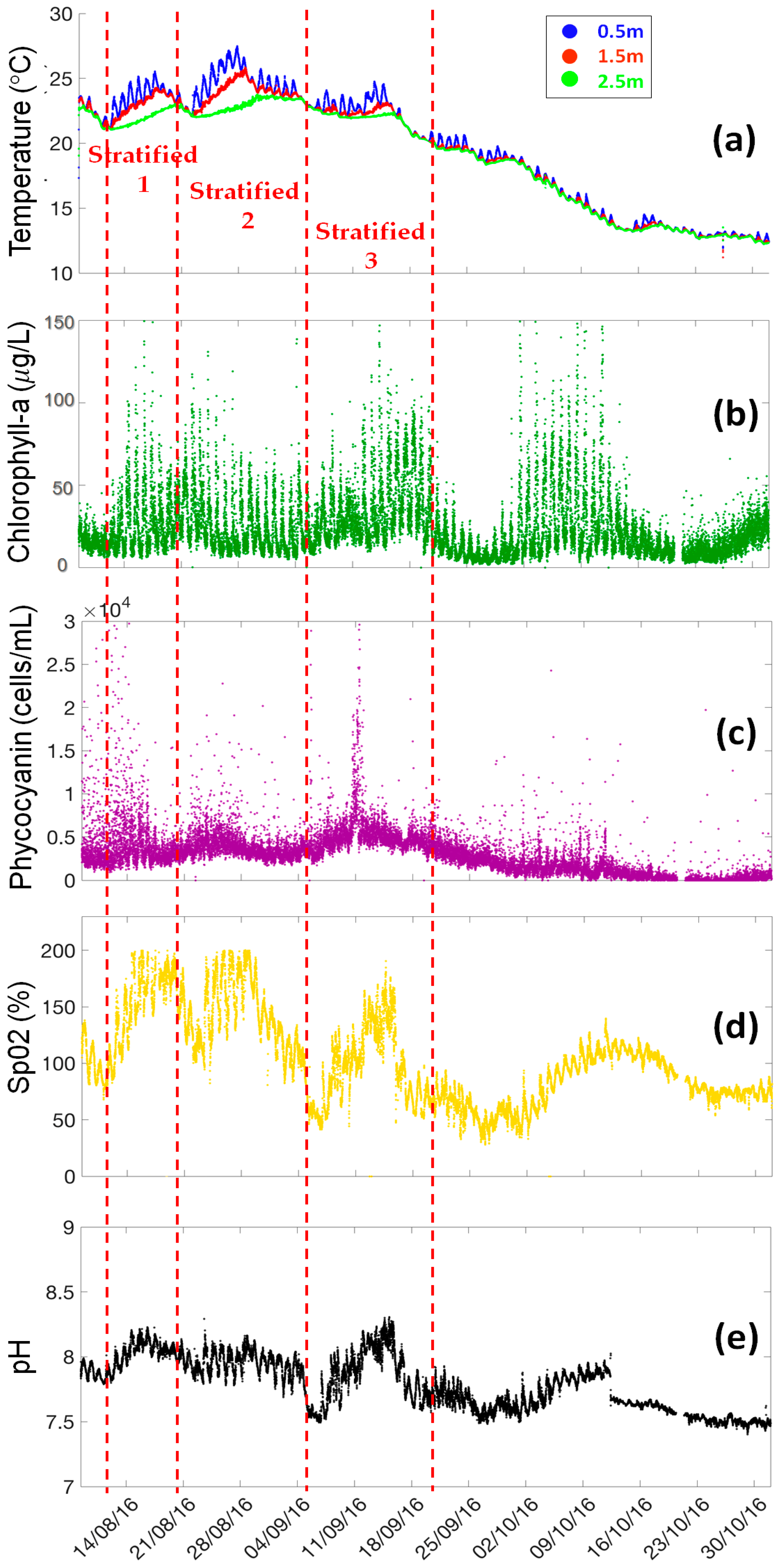 Processes 06 00011 g004 550