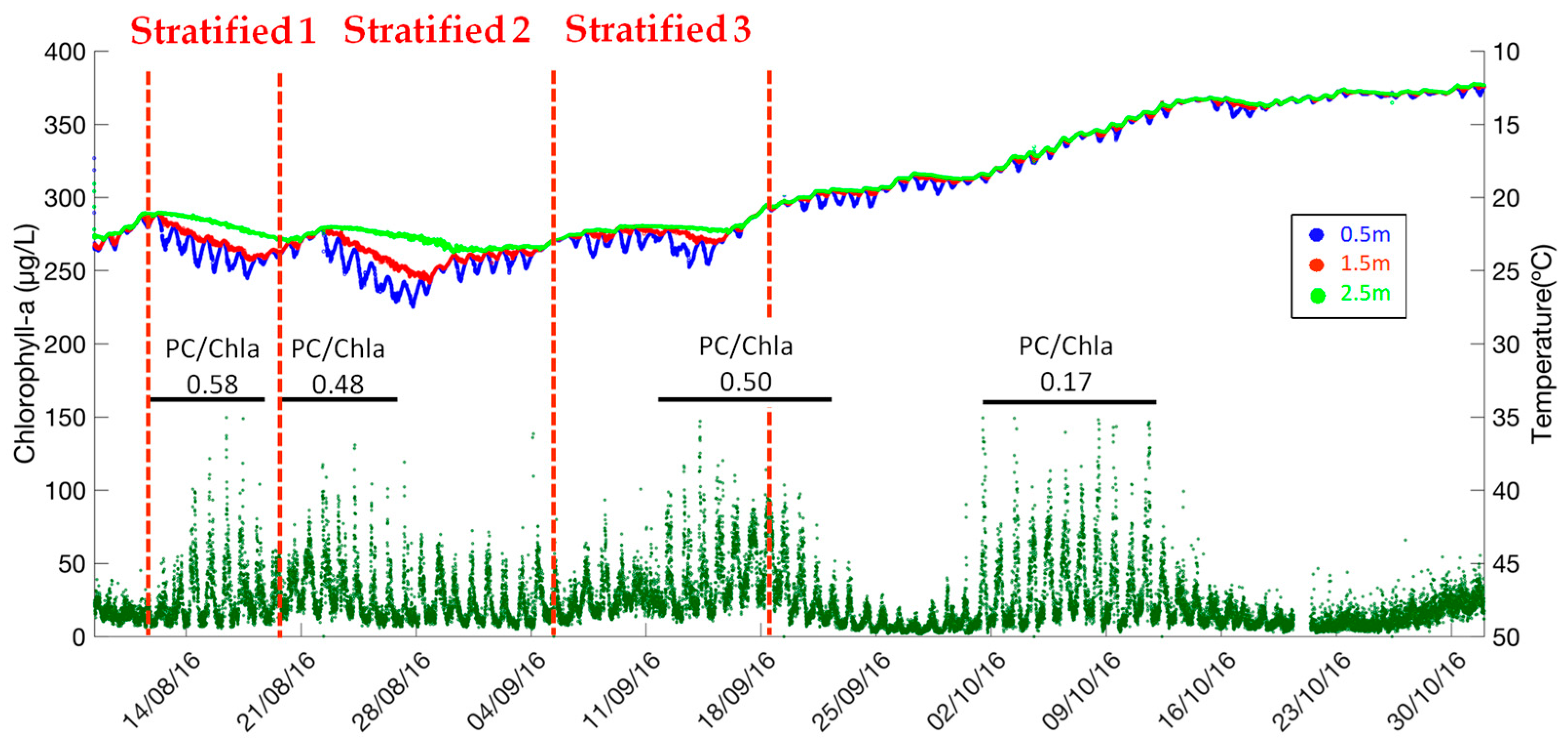 Processes 06 00011 g005 550