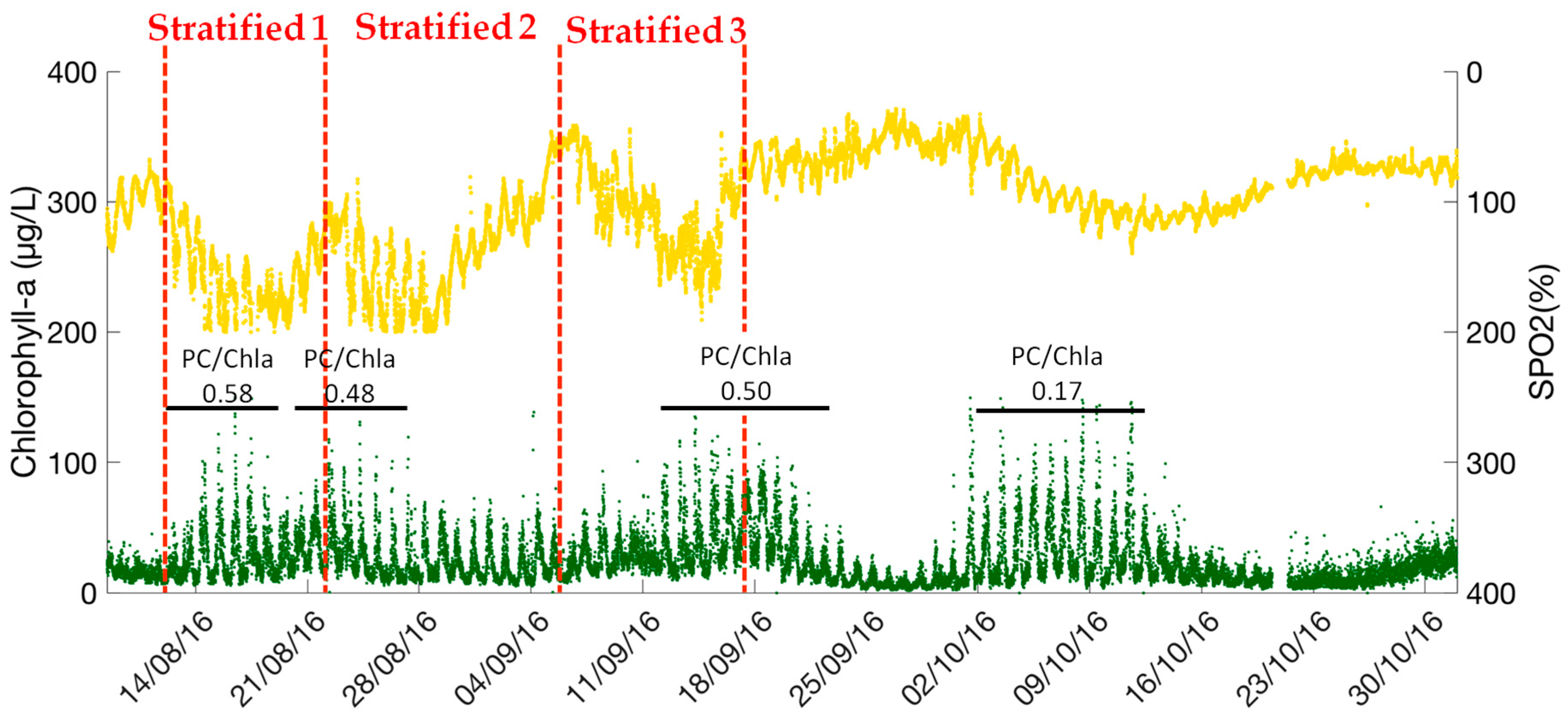 Processes 06 00011 g006 550