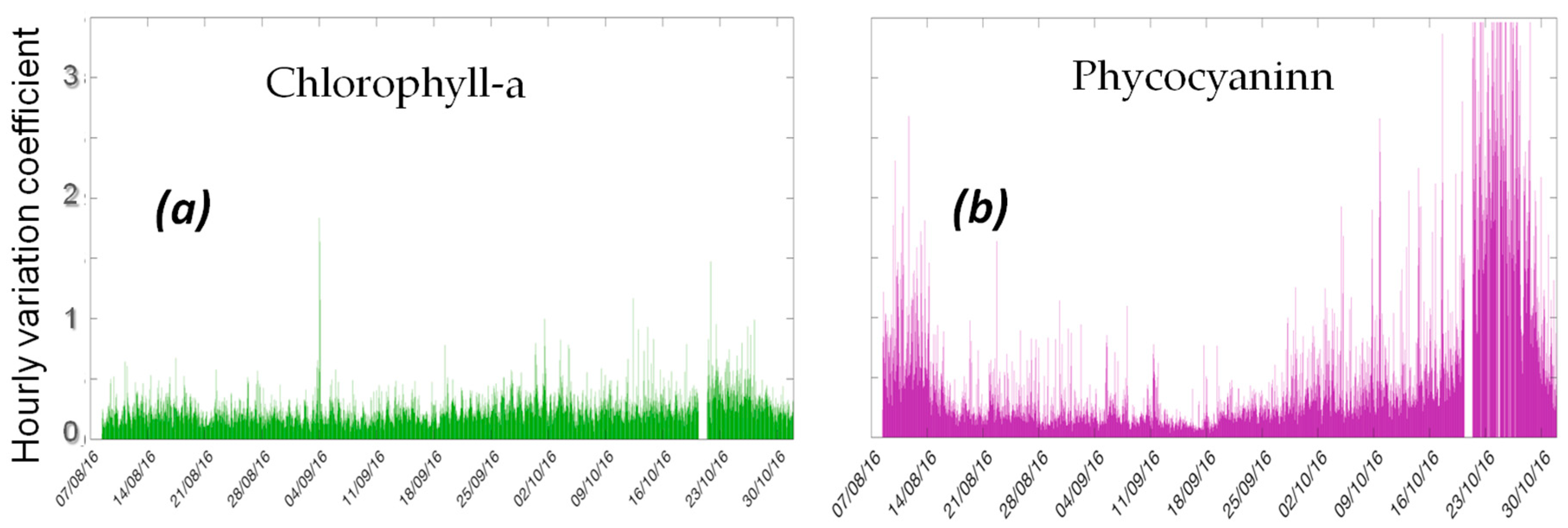 Processes 06 00011 g007 550