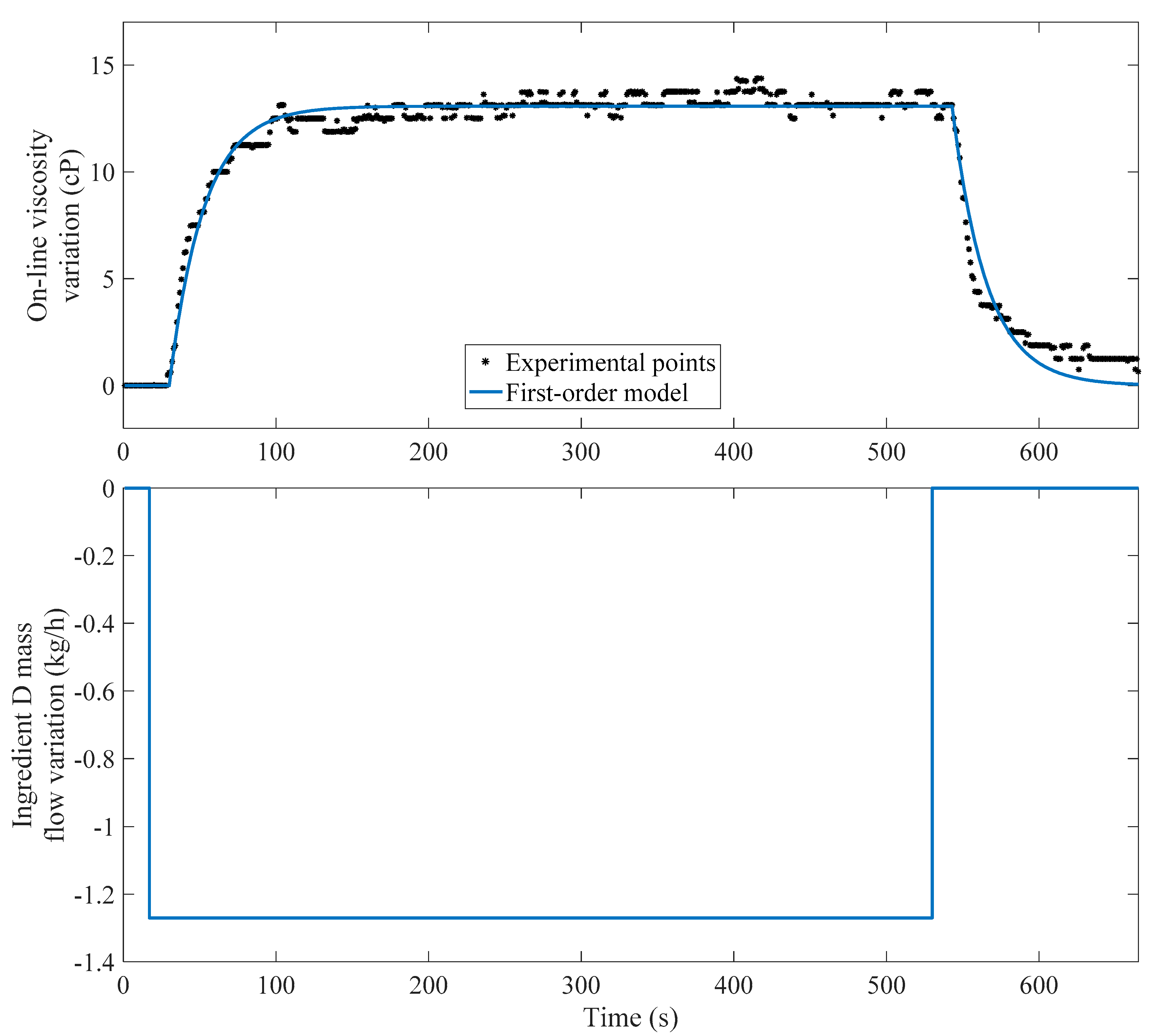 Processes 06 00012 g007