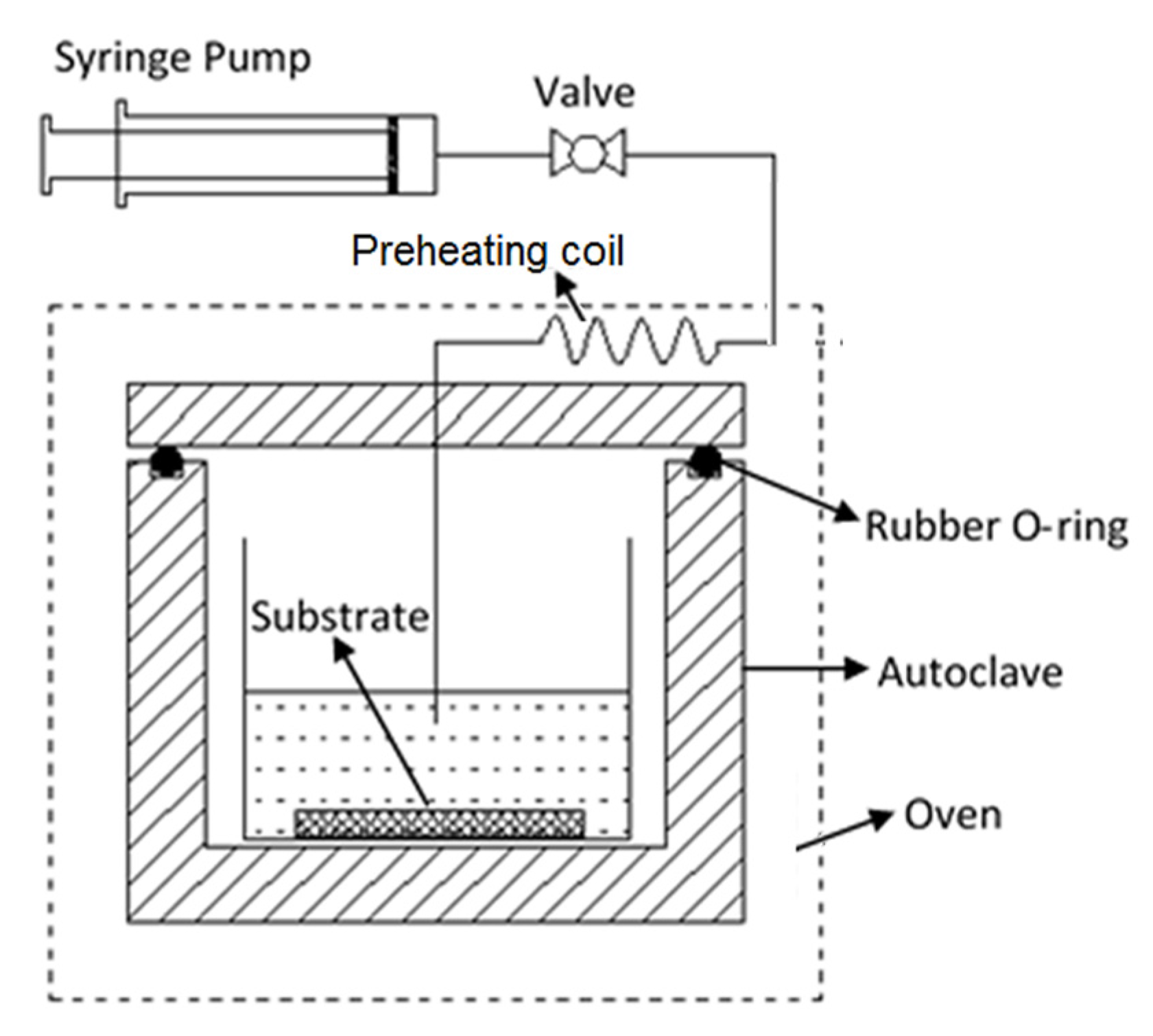 Processes 06 00013 g001 550