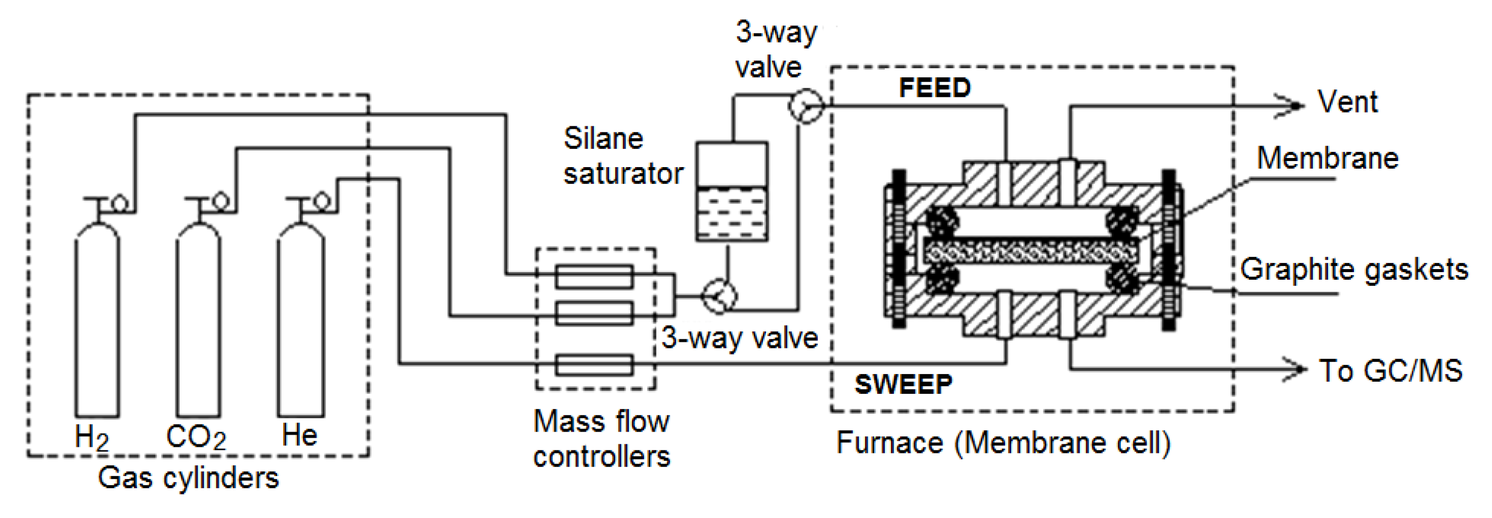 Processes 06 00013 g002 550
