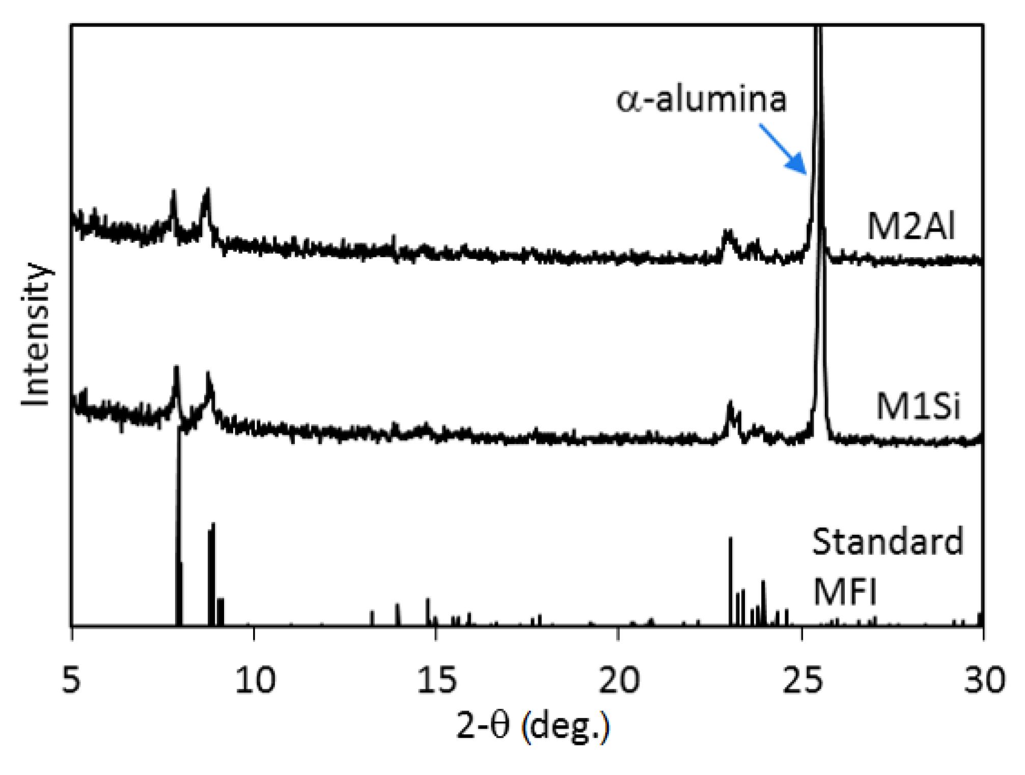 Processes 06 00013 g003 550