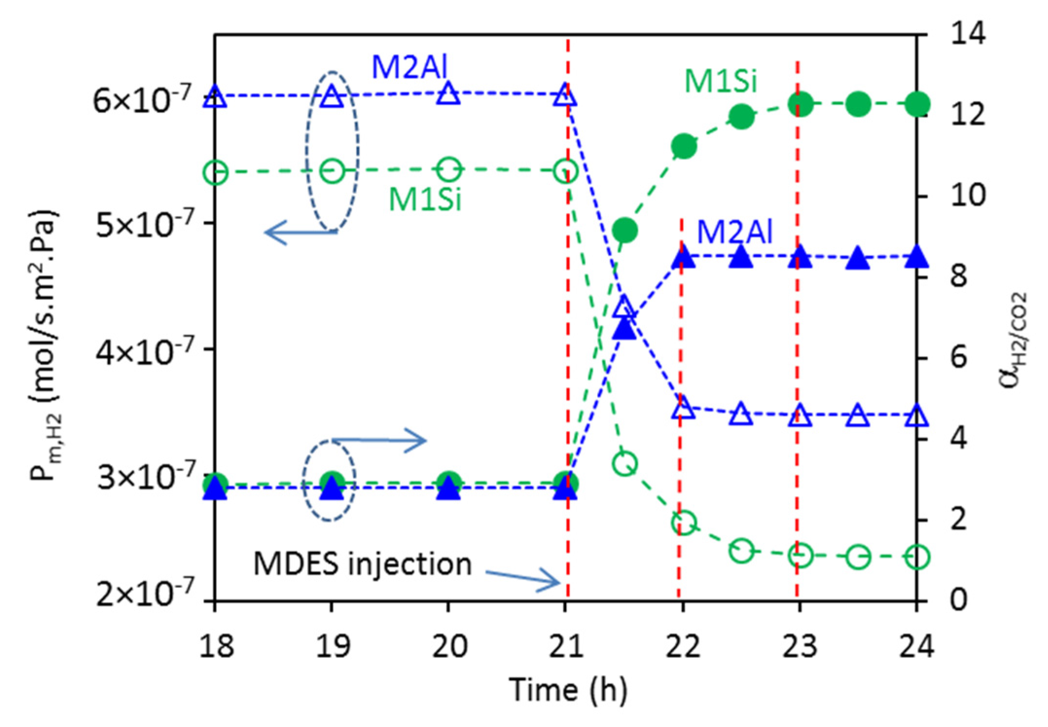 Processes 06 00013 g006 550