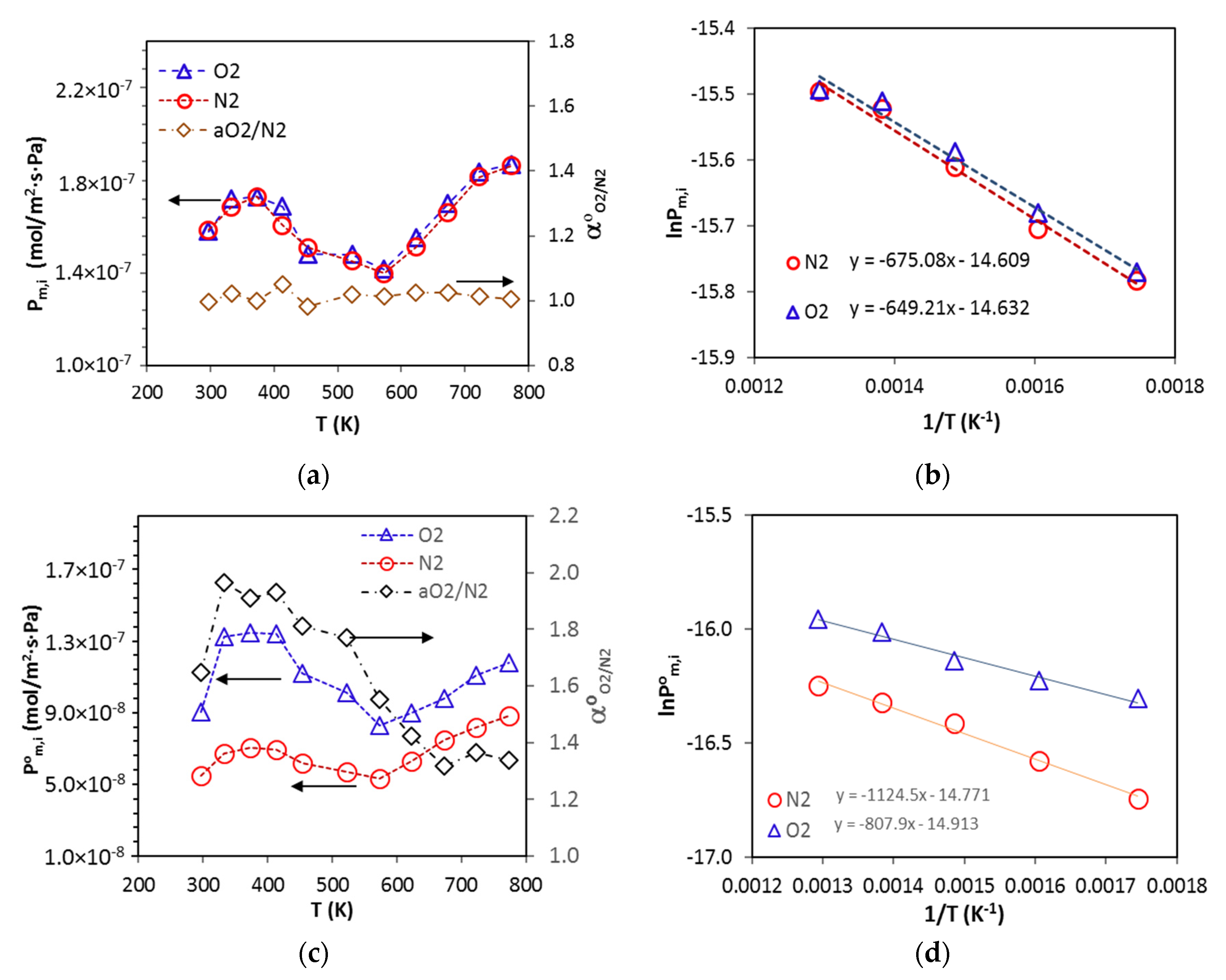 Processes 06 00013 g008 550