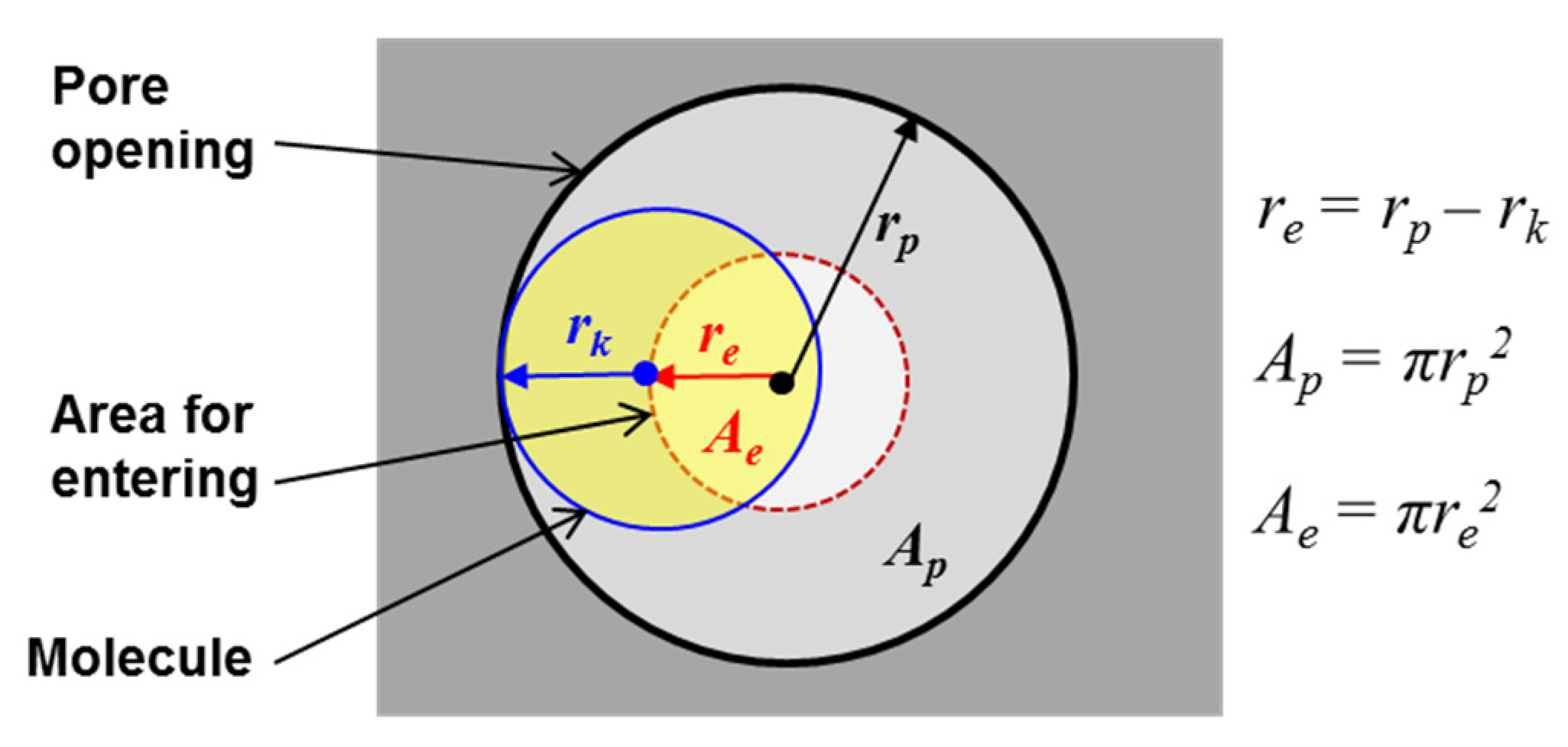 Processes 06 00013 g012 550