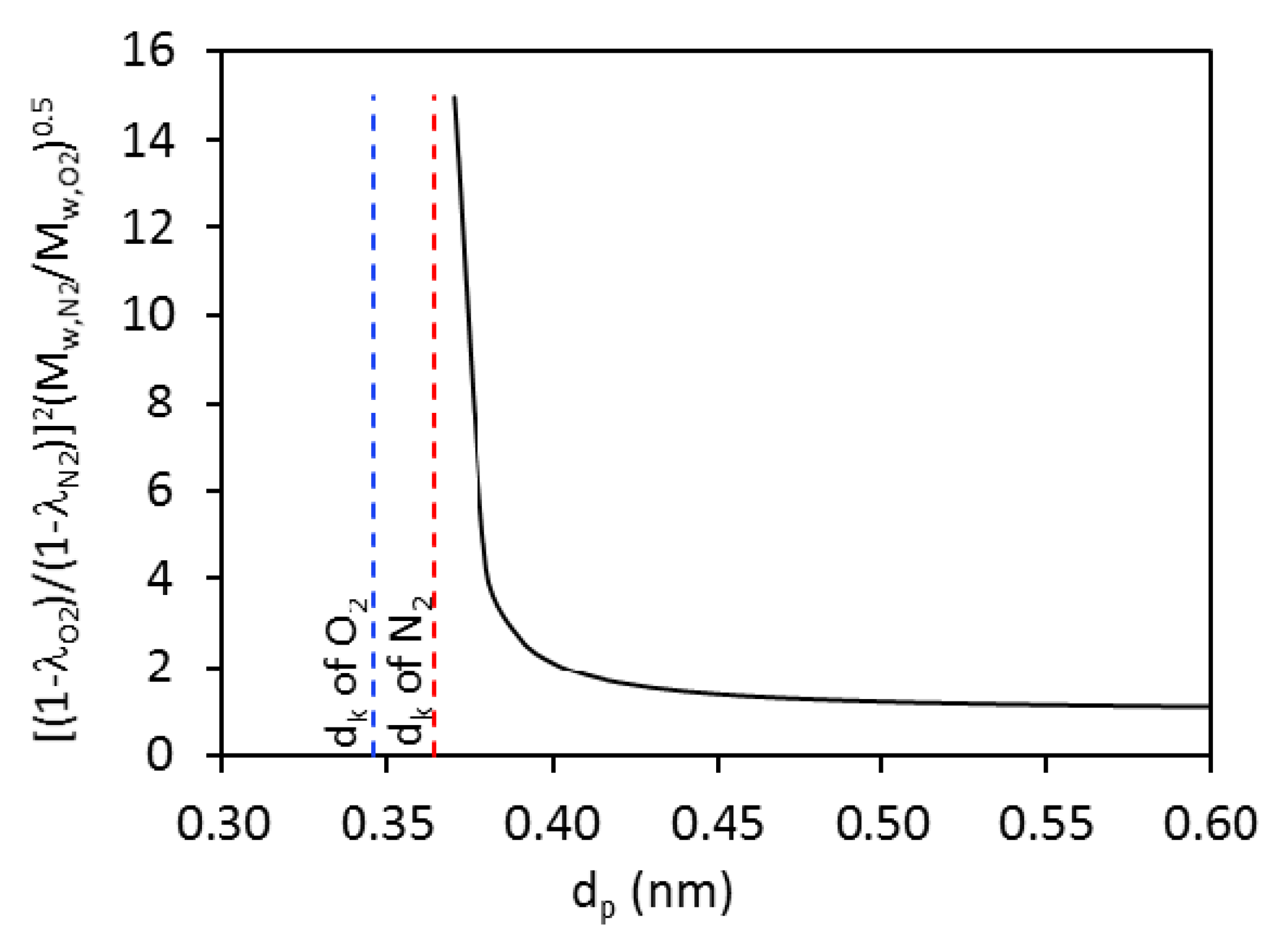 Processes 06 00013 g013 550