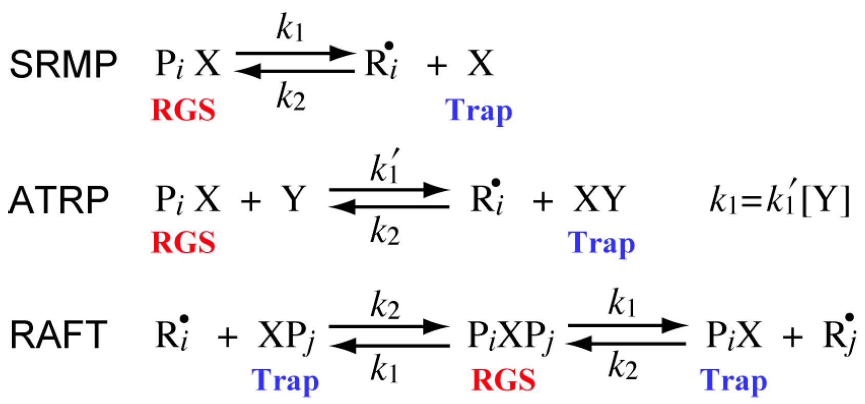 Processes 06 00014 g001 550