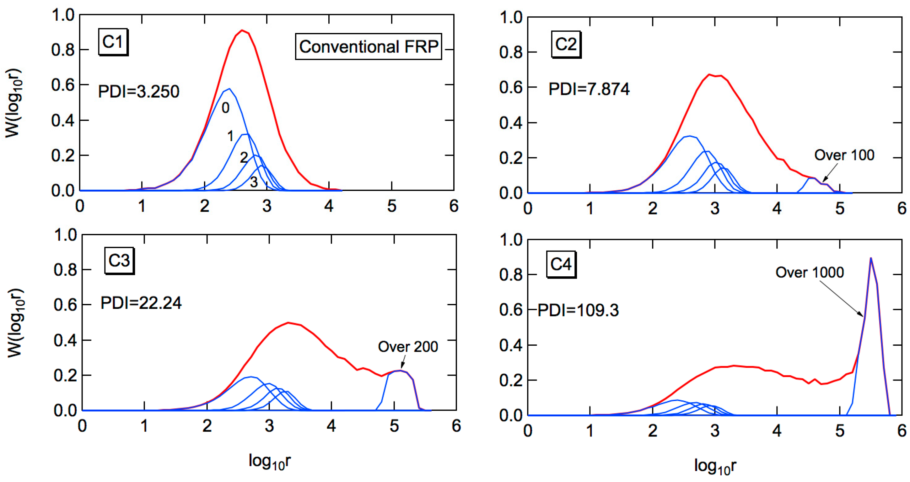 Processes 06 00014 g002 550