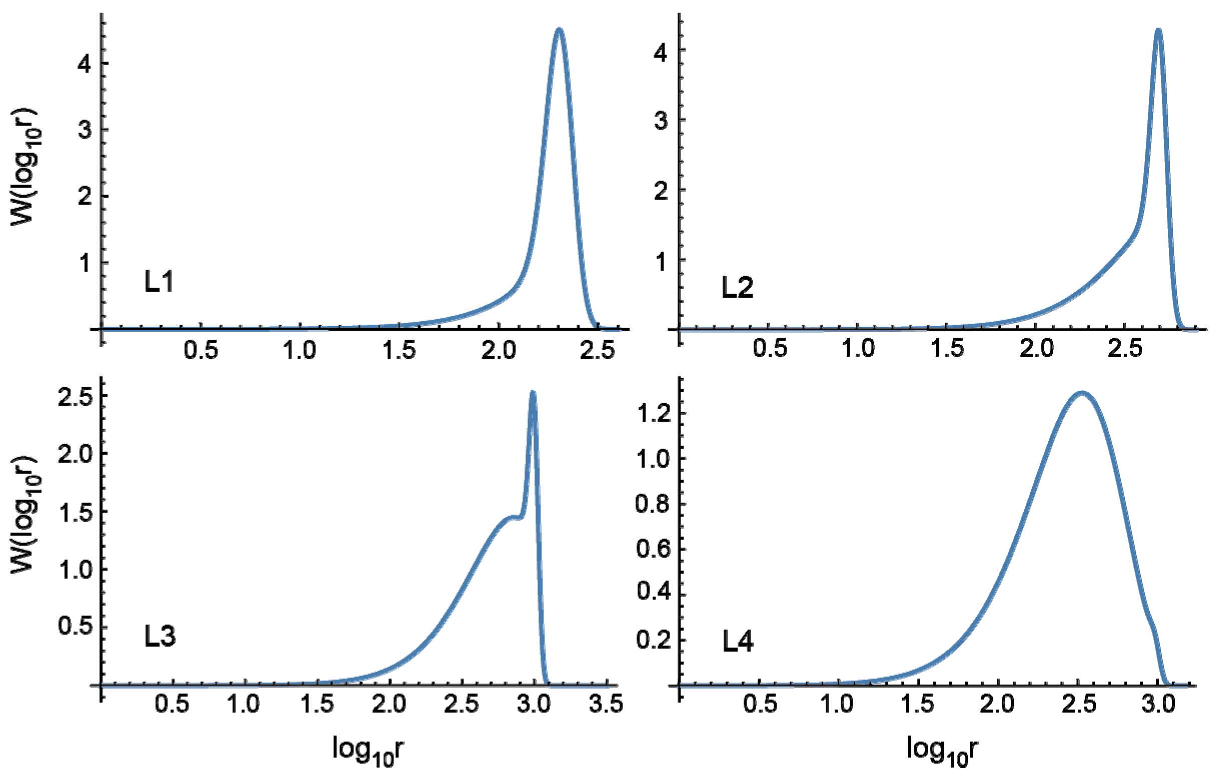 Processes 06 00014 g006 550