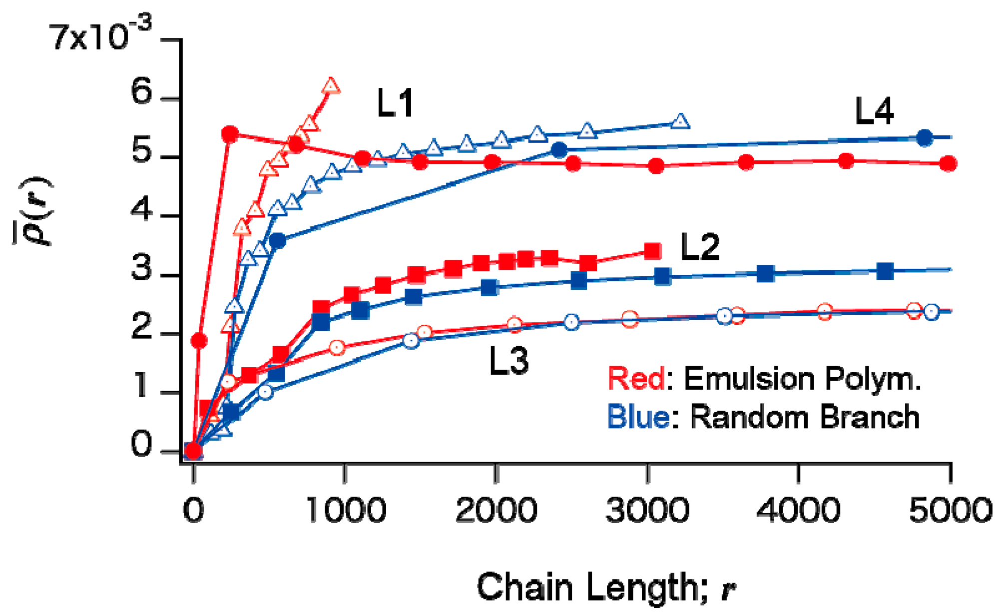 Processes 06 00014 g012 550