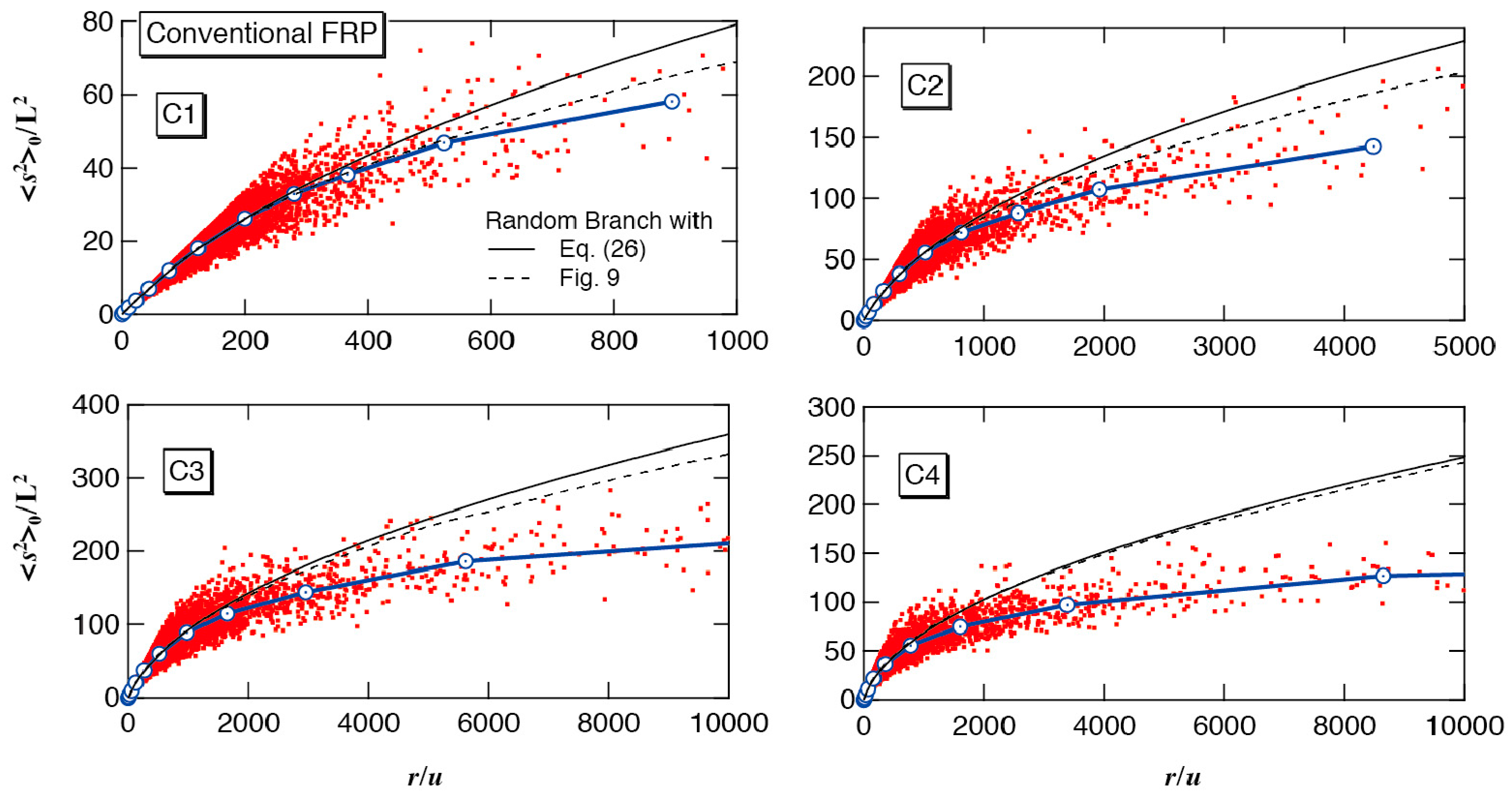 Processes 06 00014 g013 550
