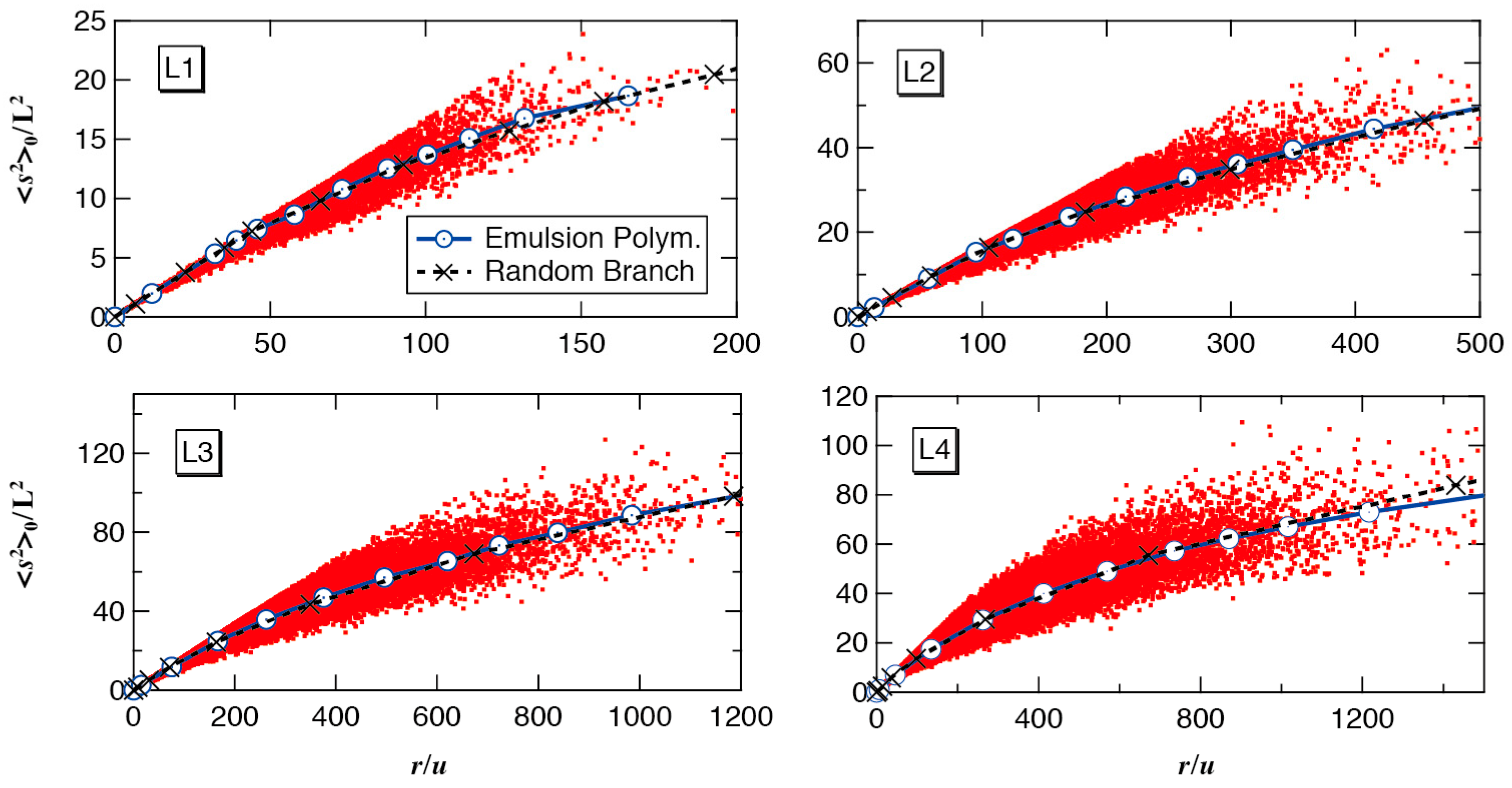 Processes 06 00014 g014 550