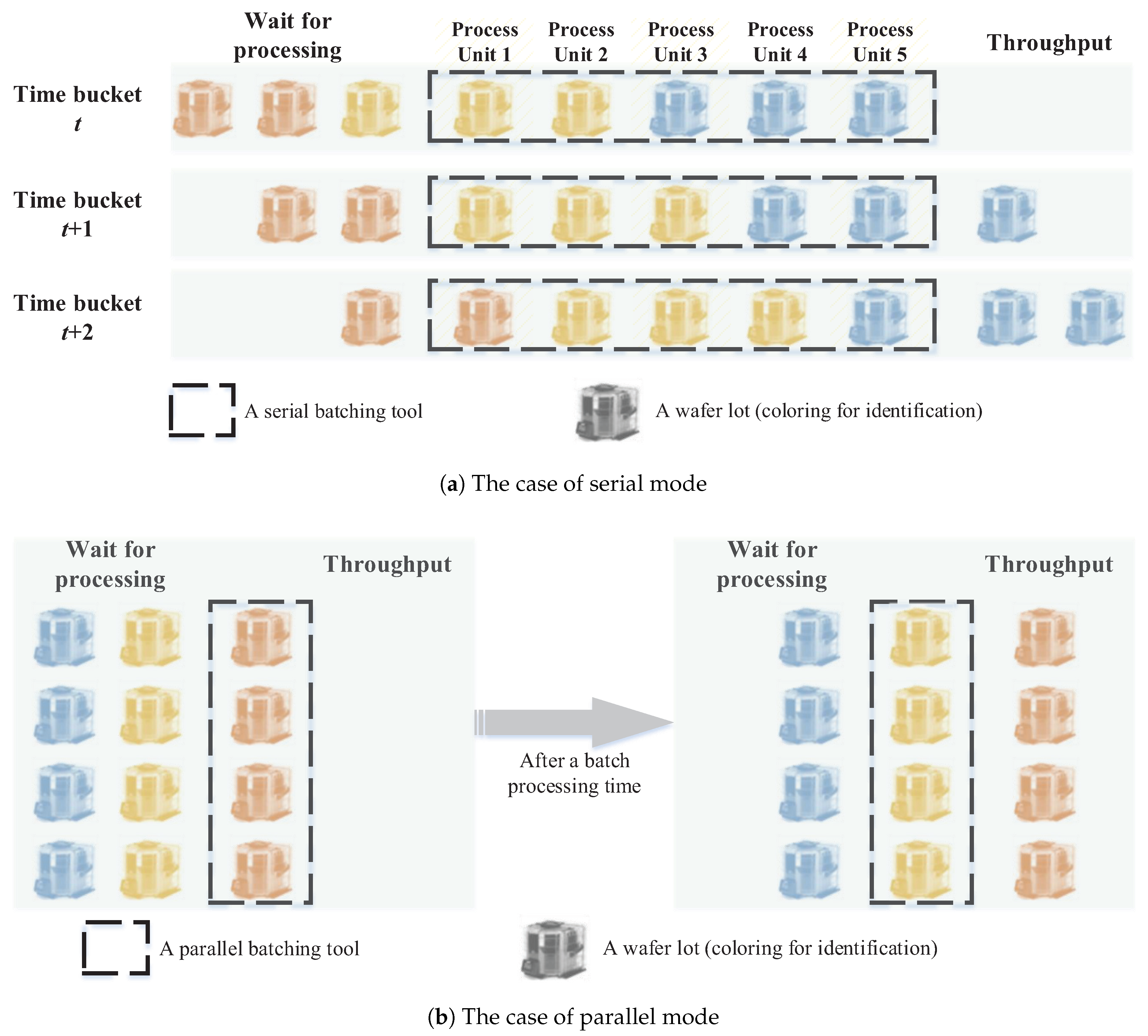 Processes 06 00016 g003 550