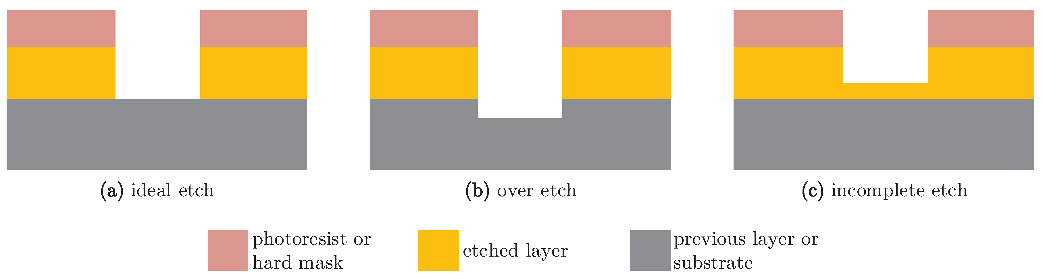 Processes 06 00016 g004 550