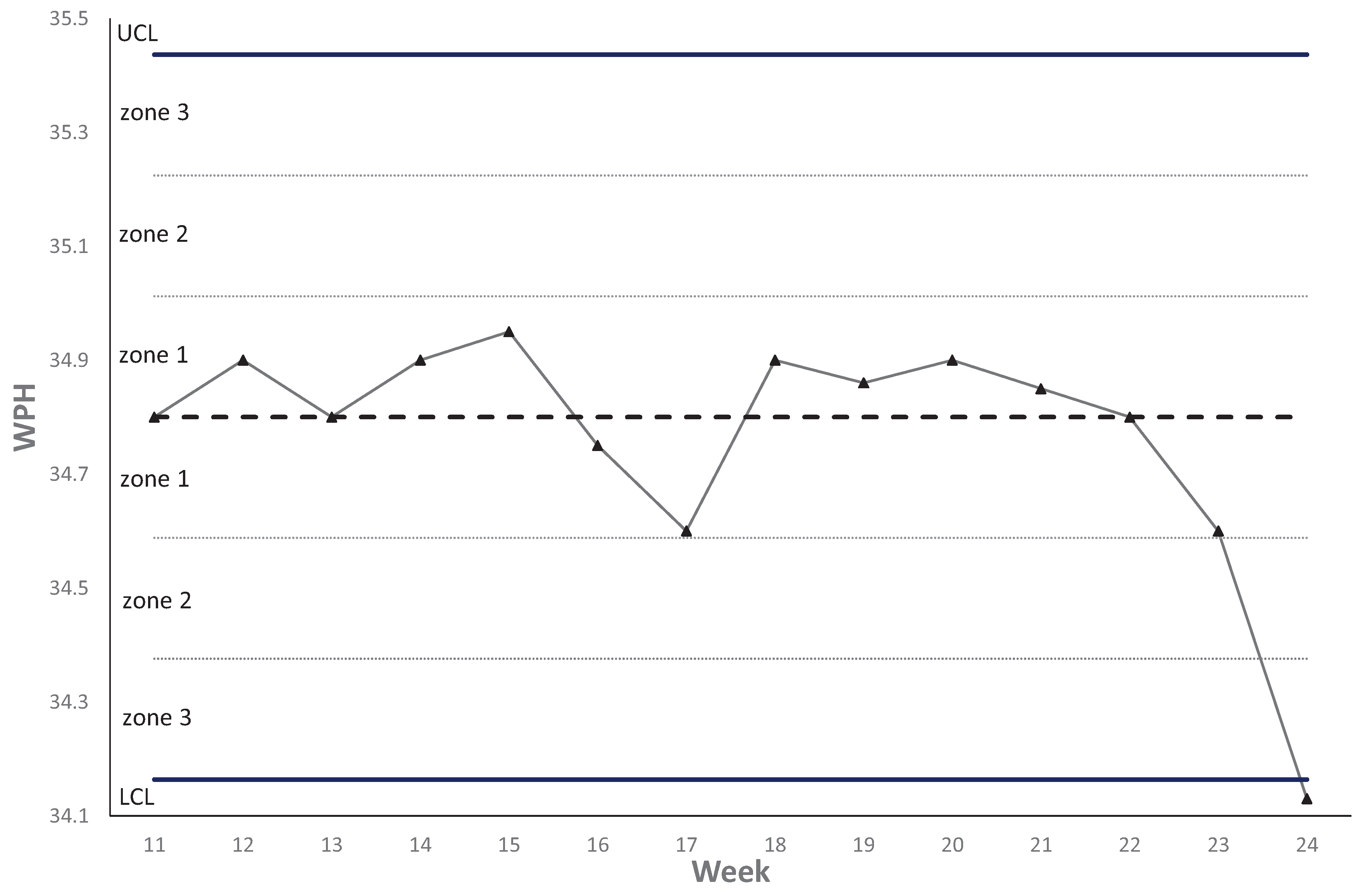 Processes 06 00016 g010 550