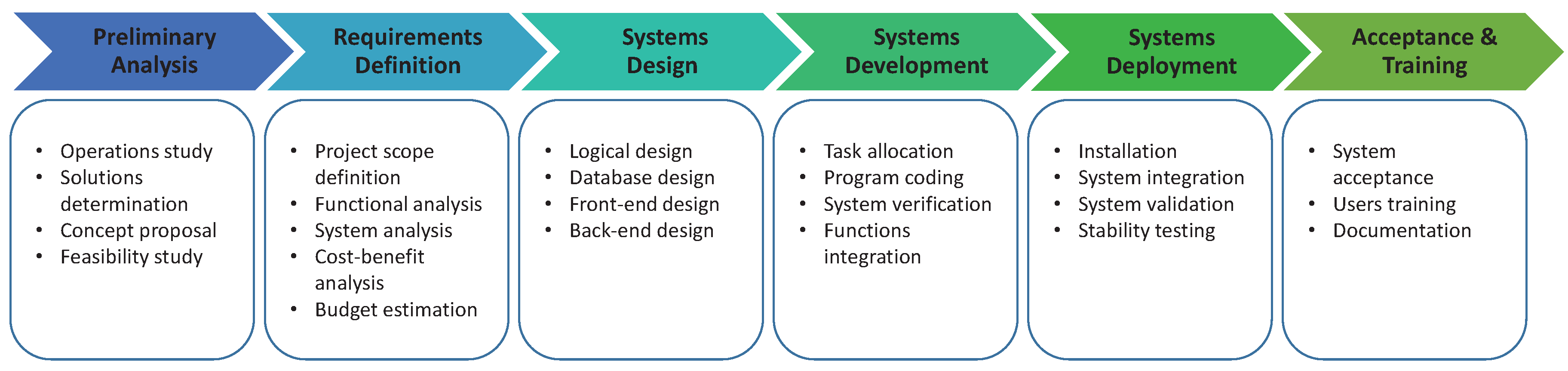 Processes | Free Full-Text | A Throughput Management System for