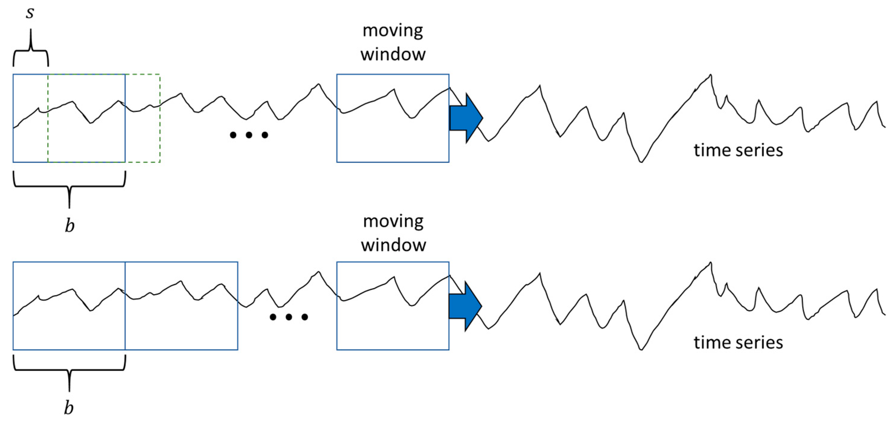 Processes 06 00017 g005 550