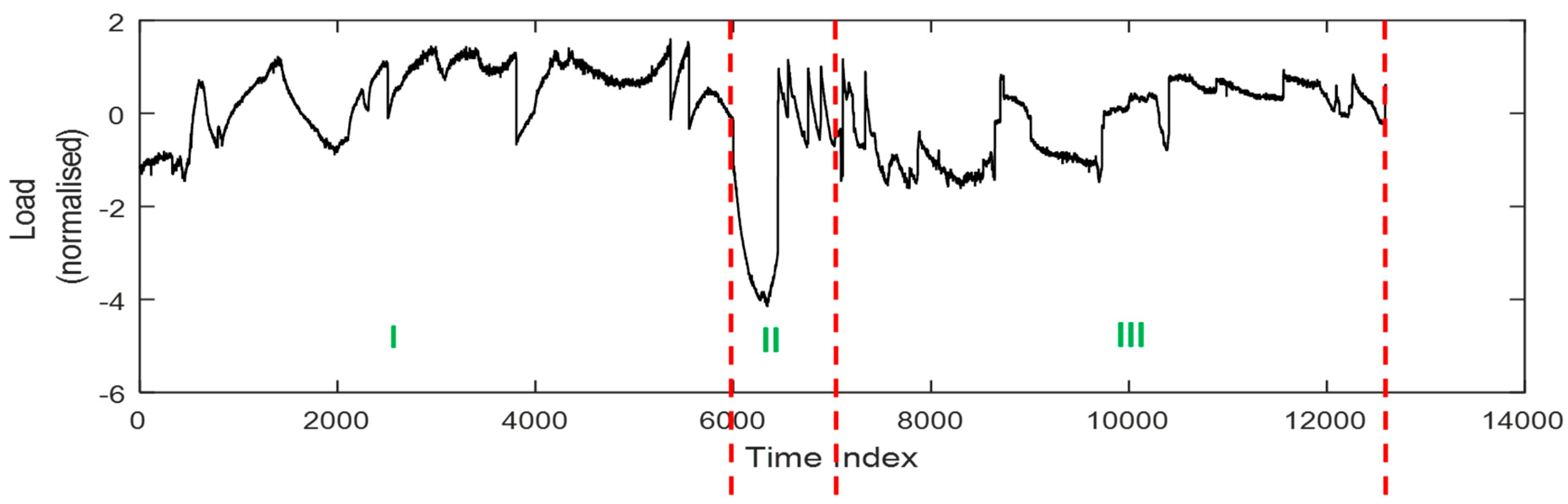 Processes 06 00017 g007 550