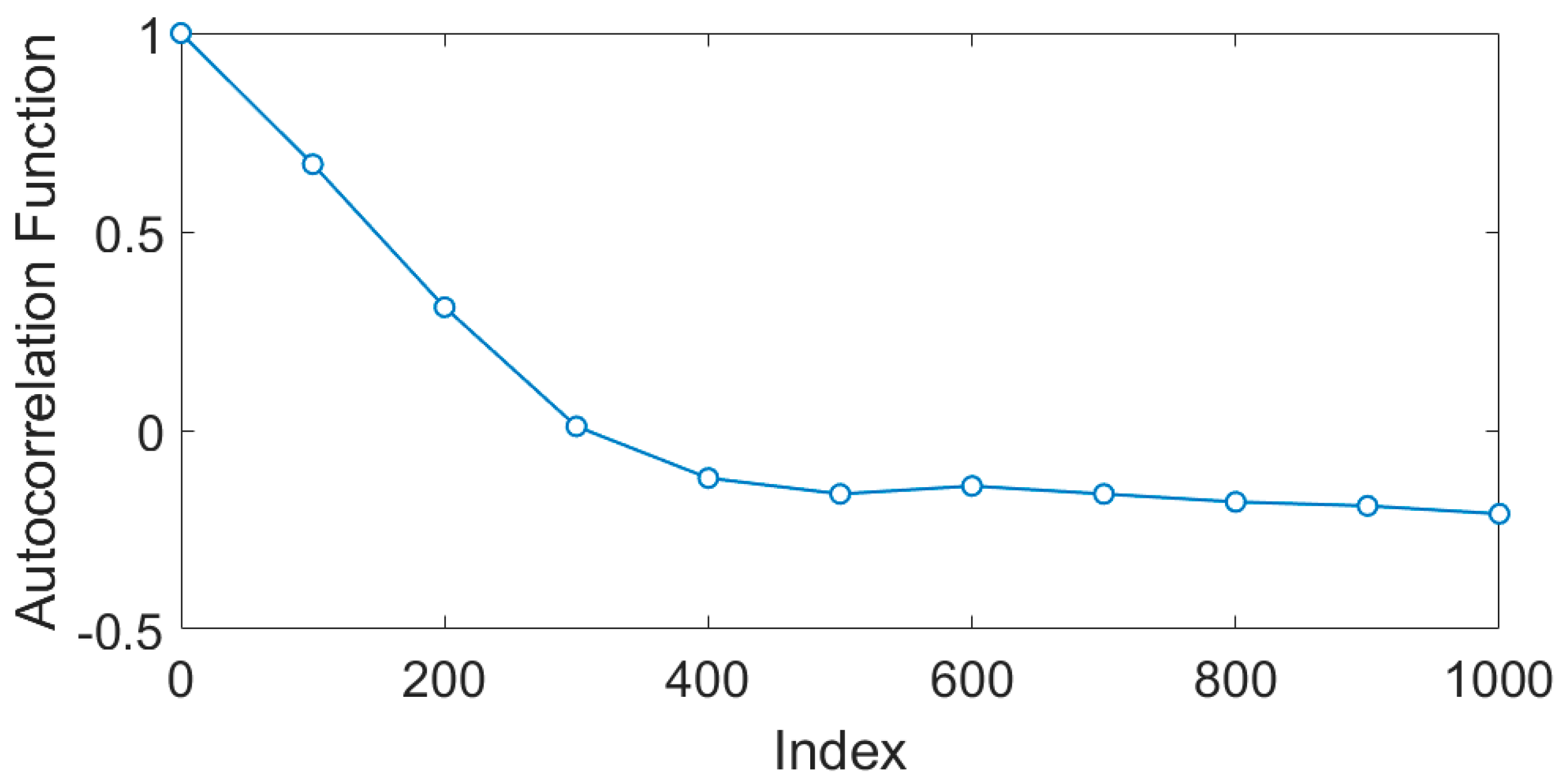 Processes 06 00017 g008 550