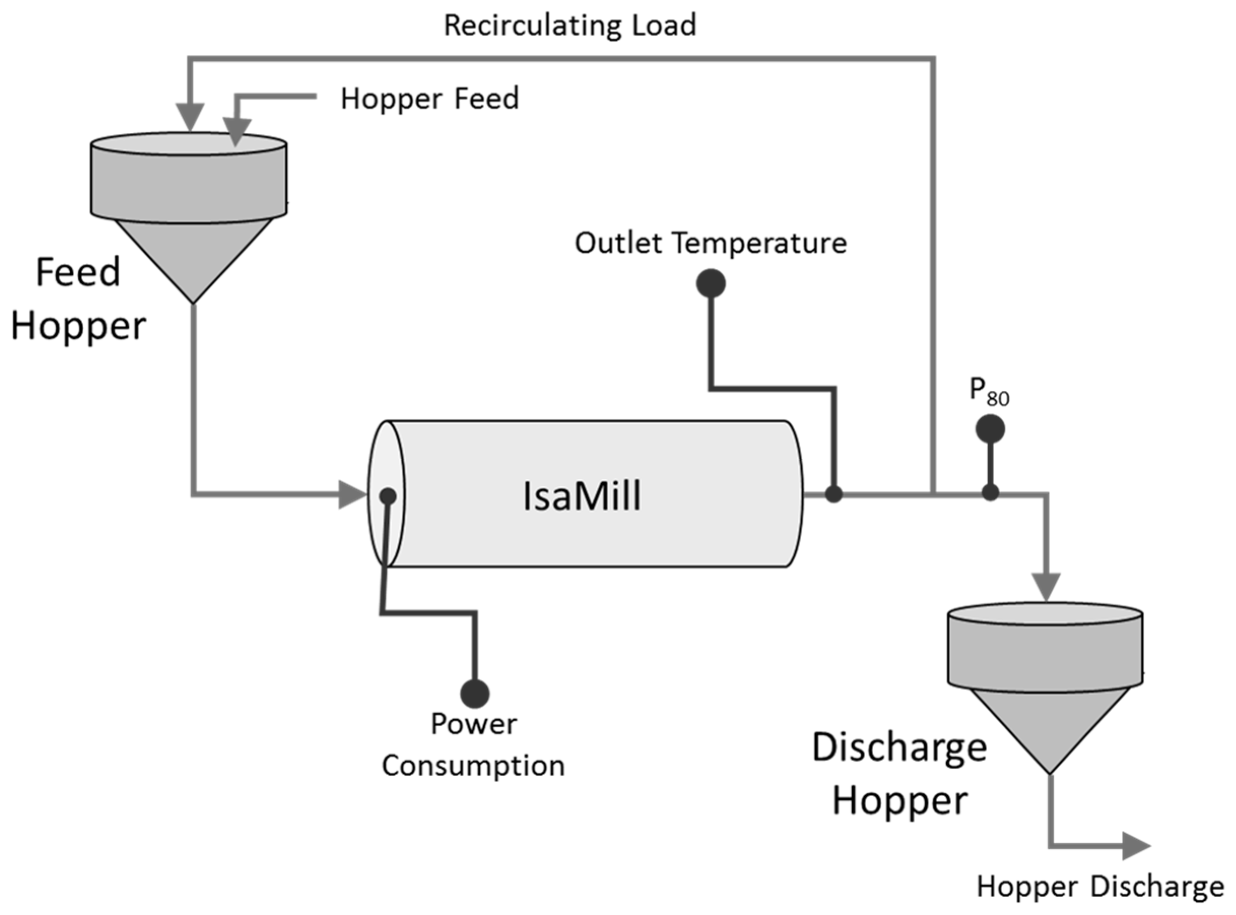 Processes 06 00017 g009 550