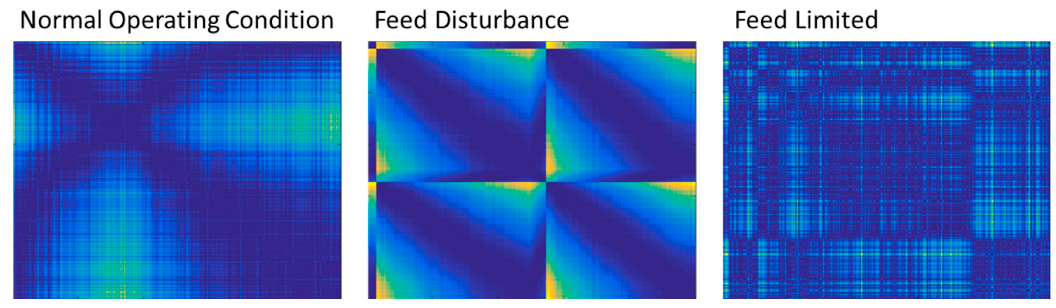 Processes 06 00017 g013 550