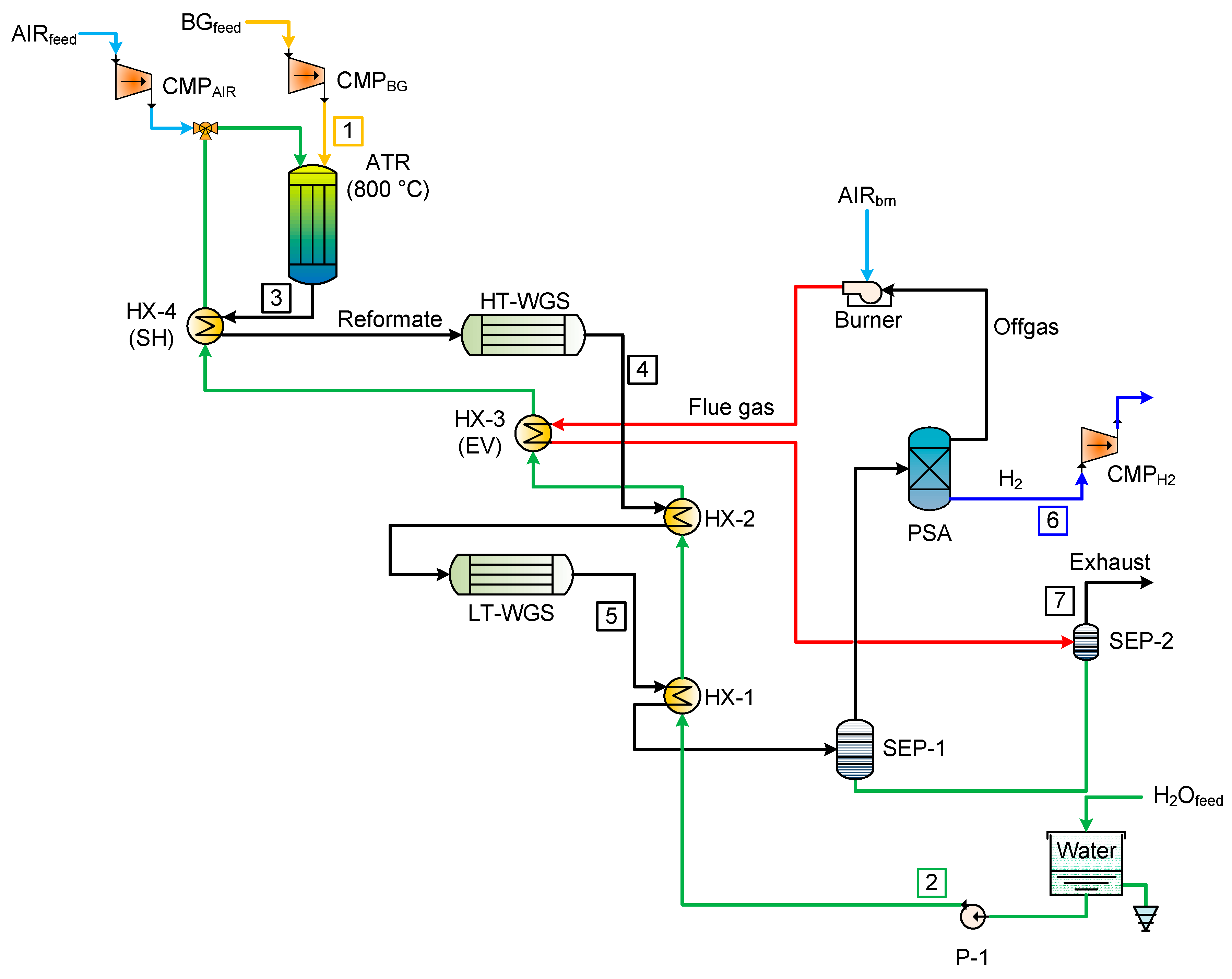 Processes 06 00019 g002