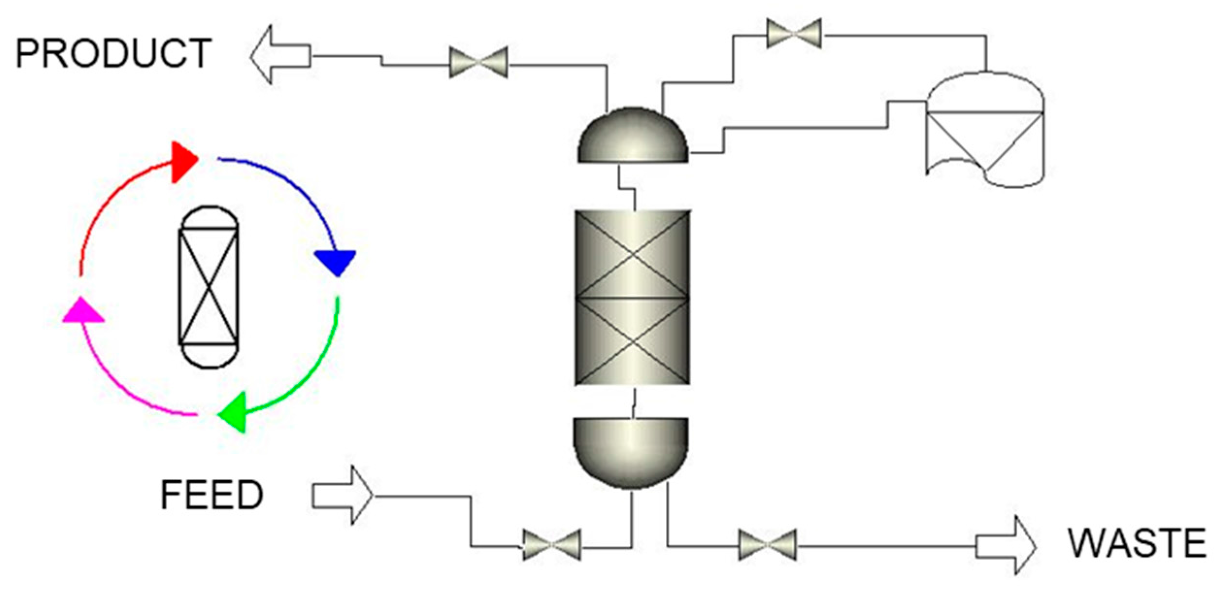 Processes Free Full Text Green Hydrogen Production From