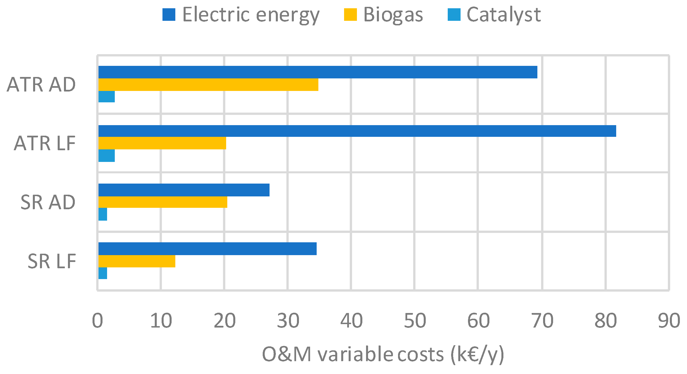 Processes 06 00019 g010