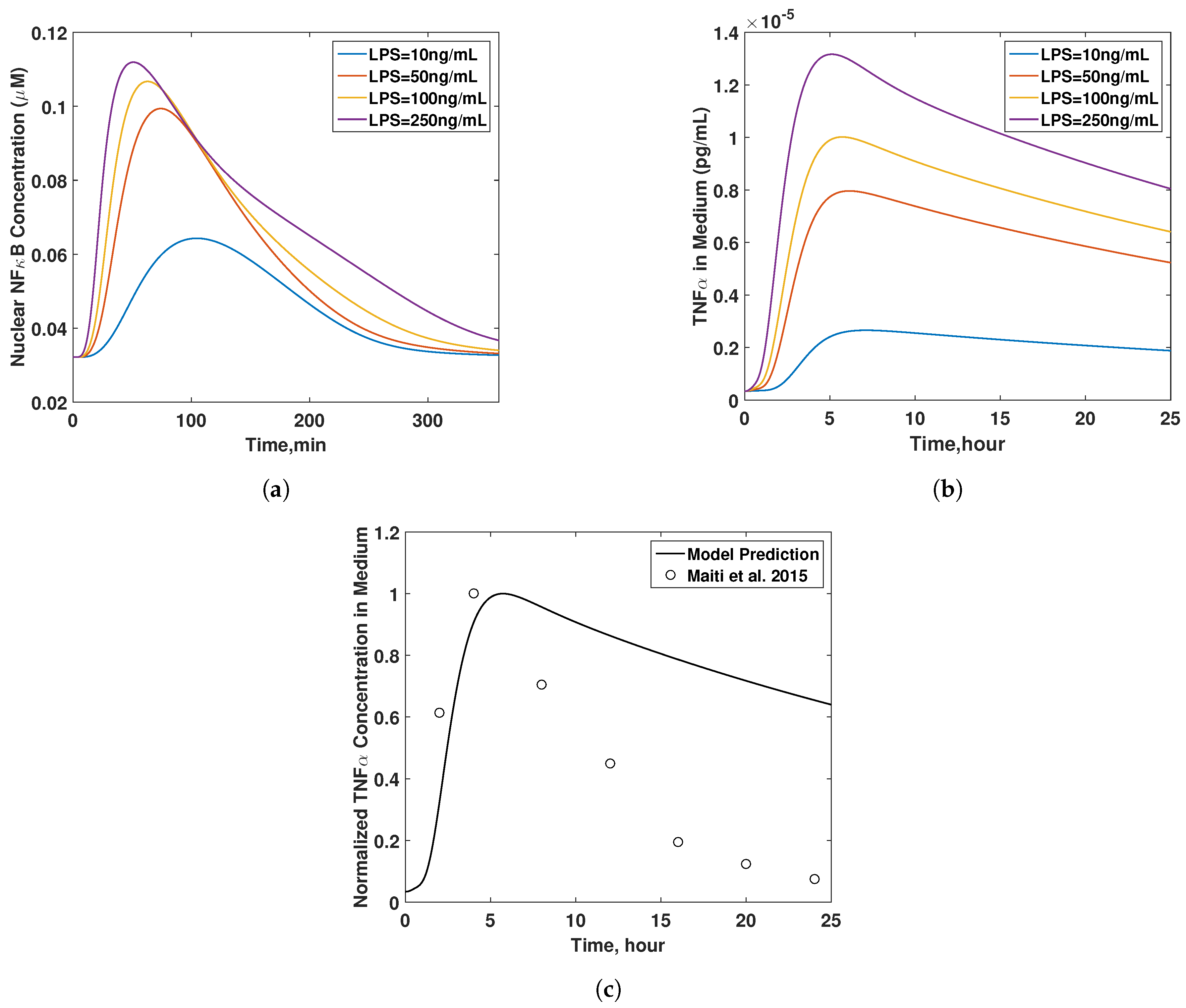Processes 06 00021 g005