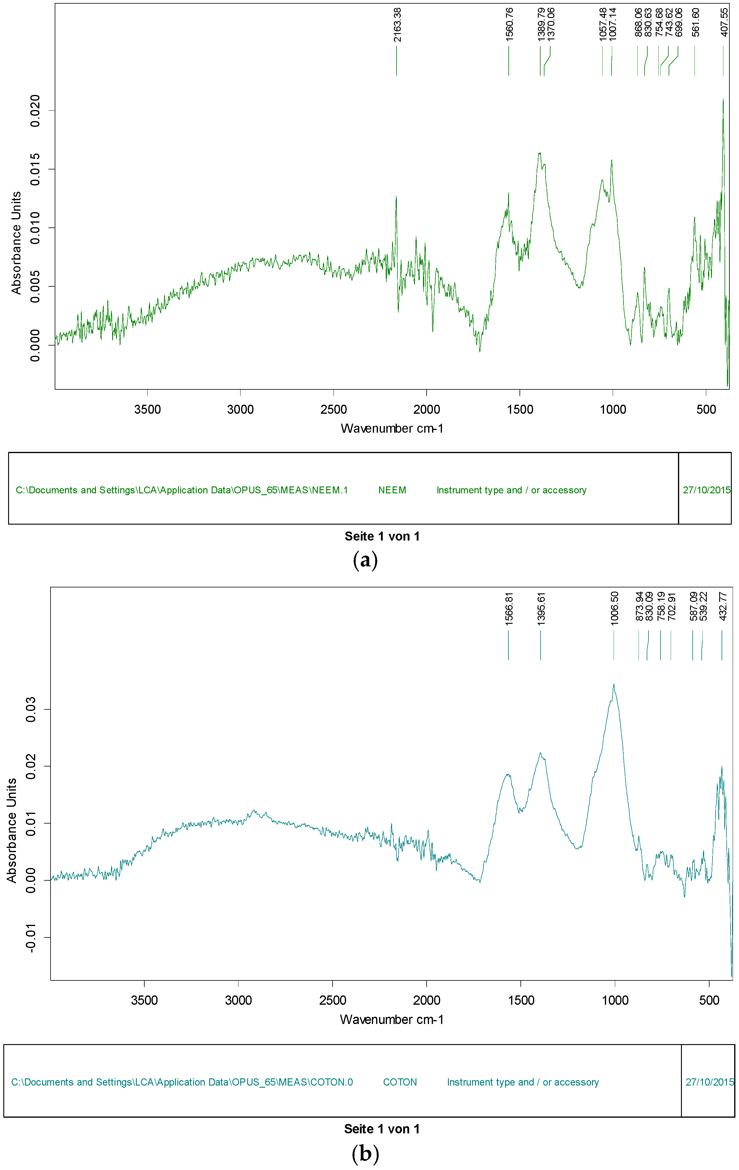 Processes 06 00022 g001