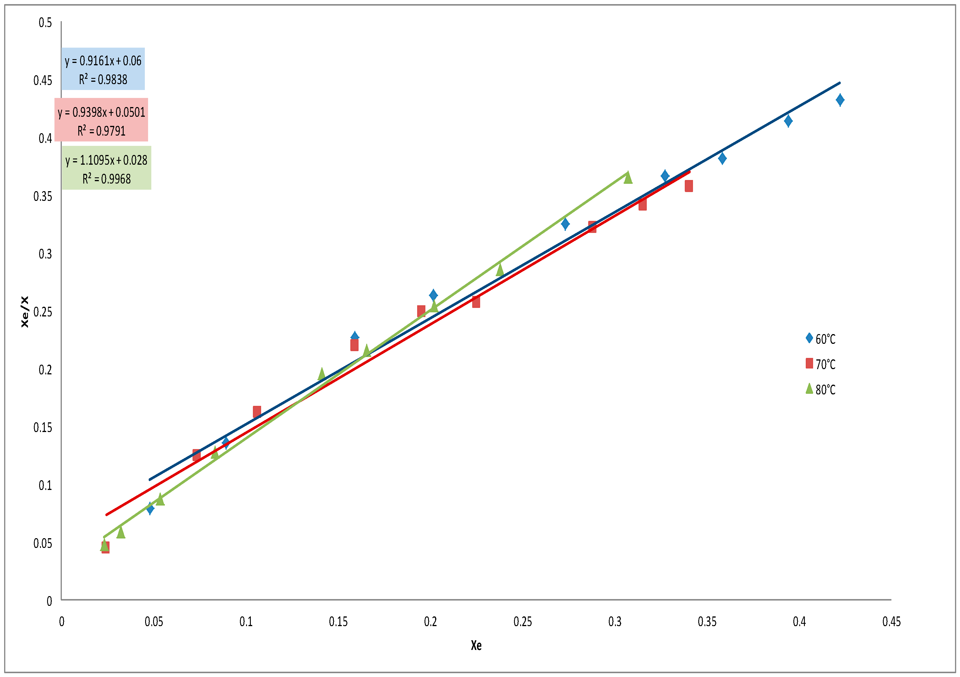 Processes 06 00022 g005