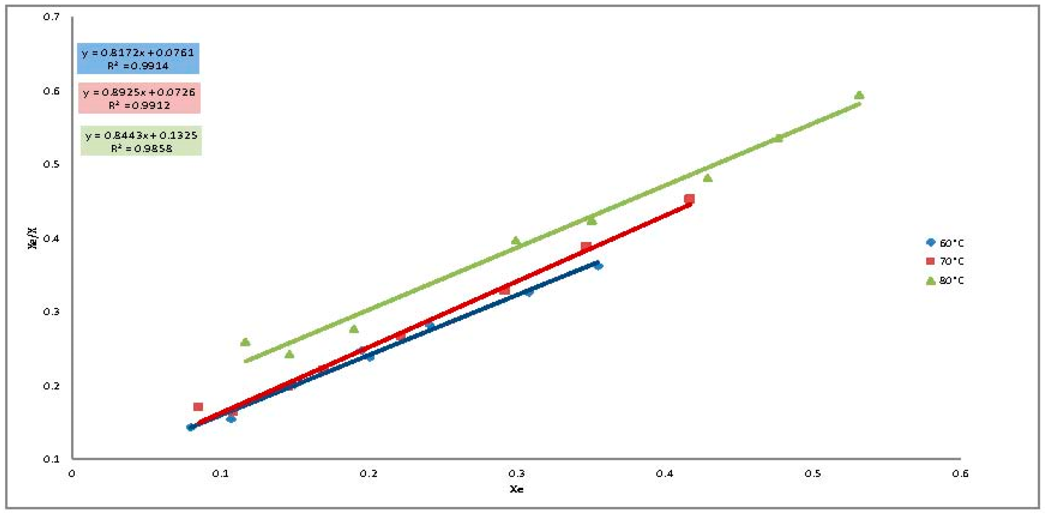 Processes 06 00022 g006