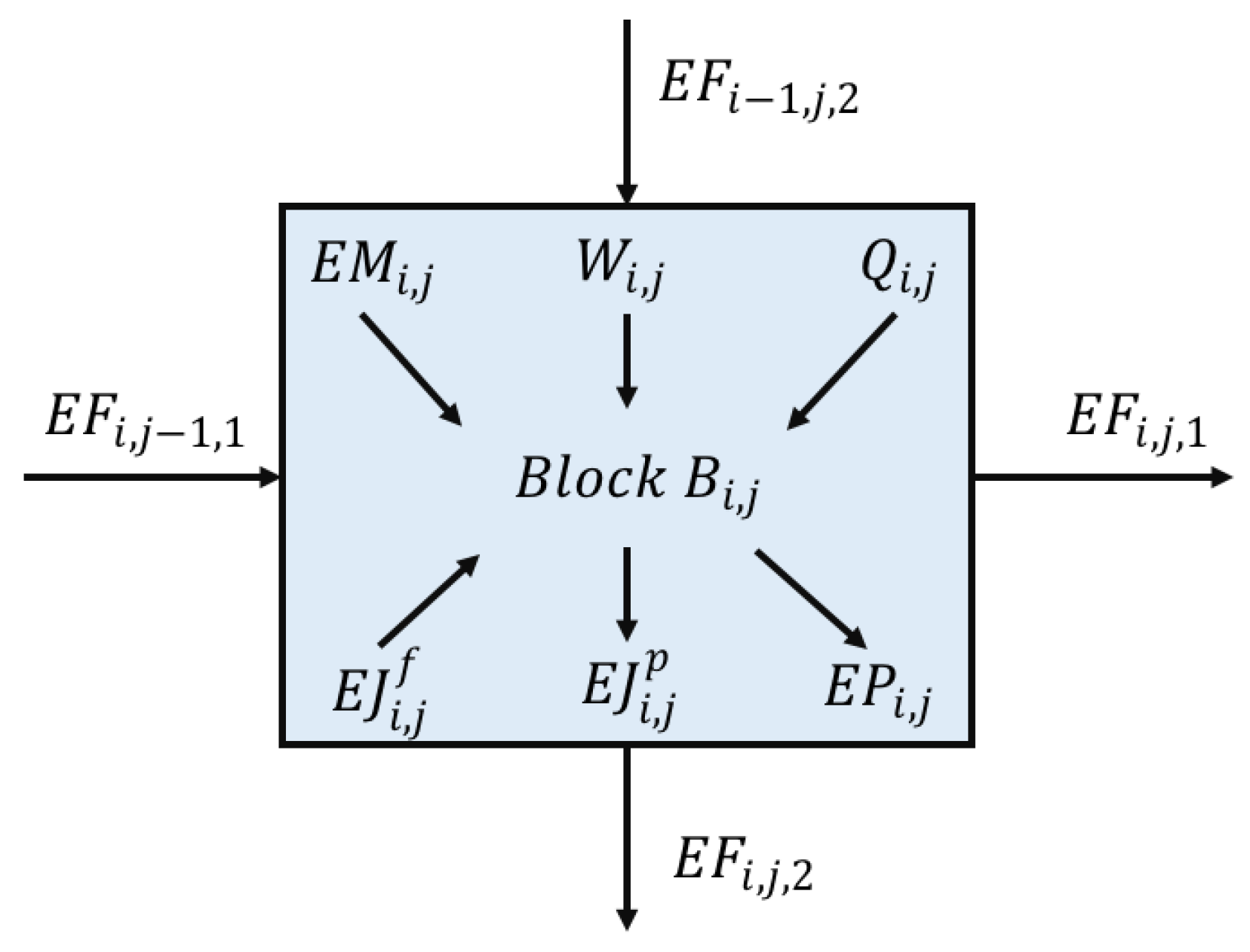 Processes 06 00023 g005