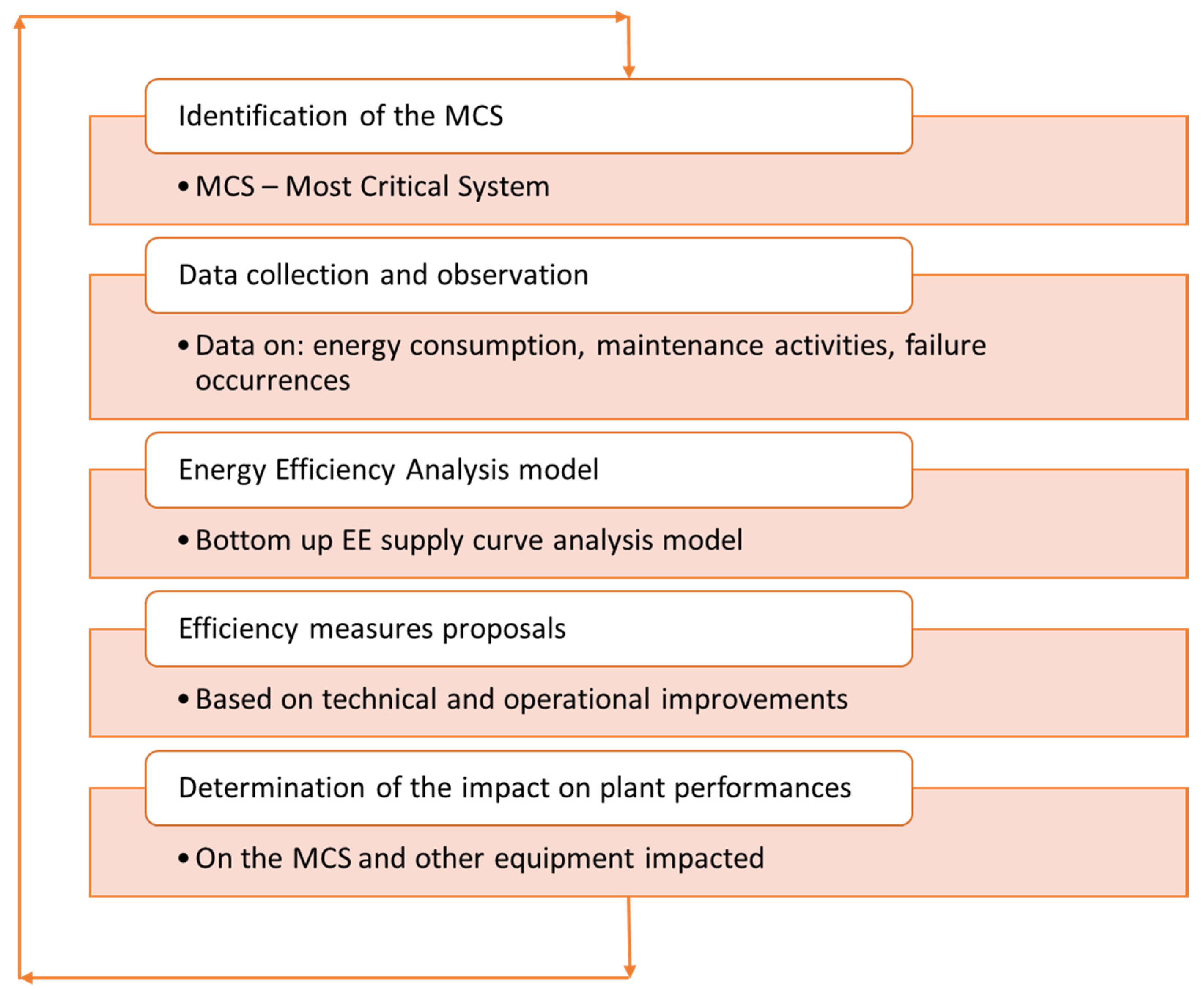 Processes 06 00025 g001 Processes 06 00025 g001