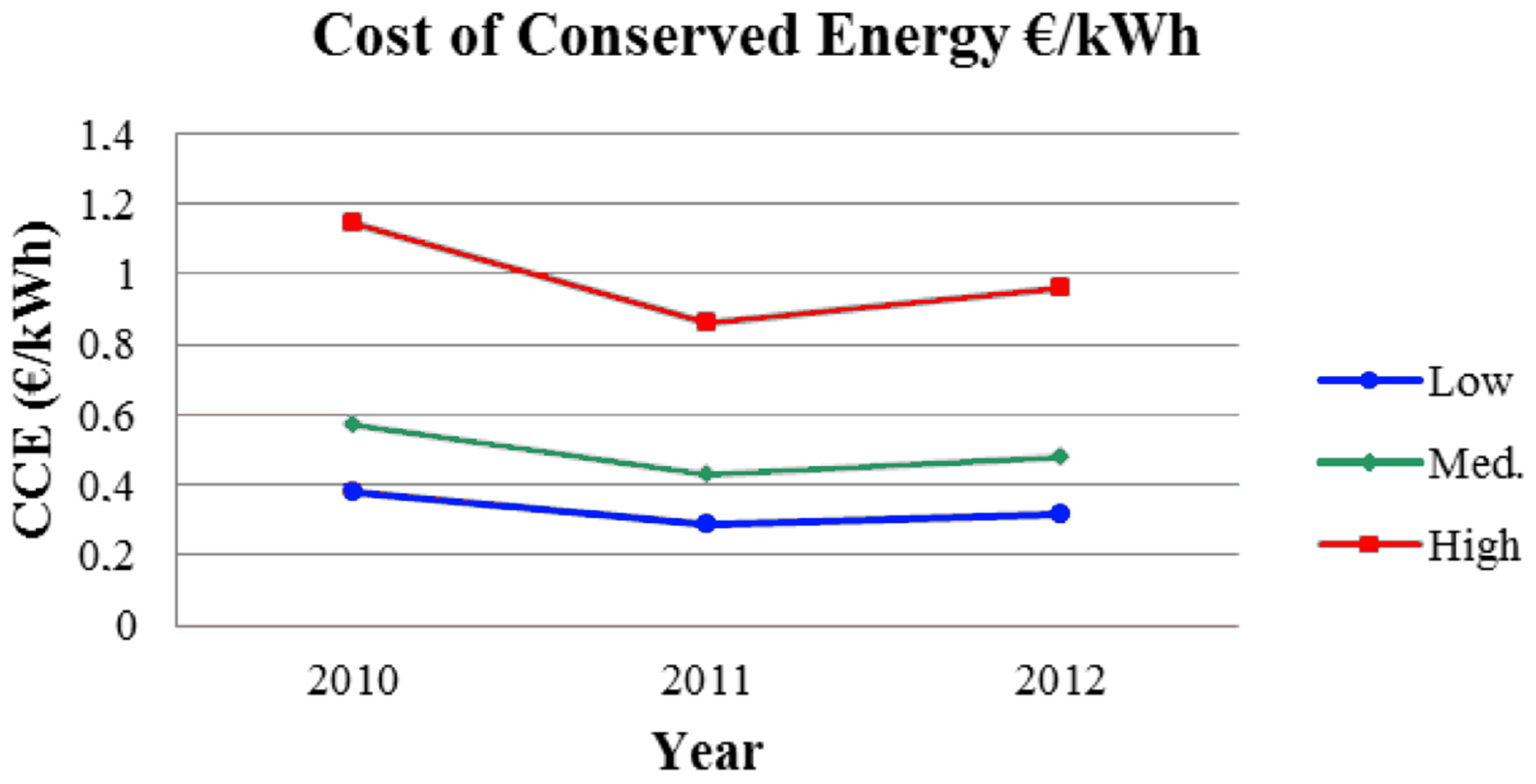 Processes 06 00025 g009 Processes 06 00025 g009