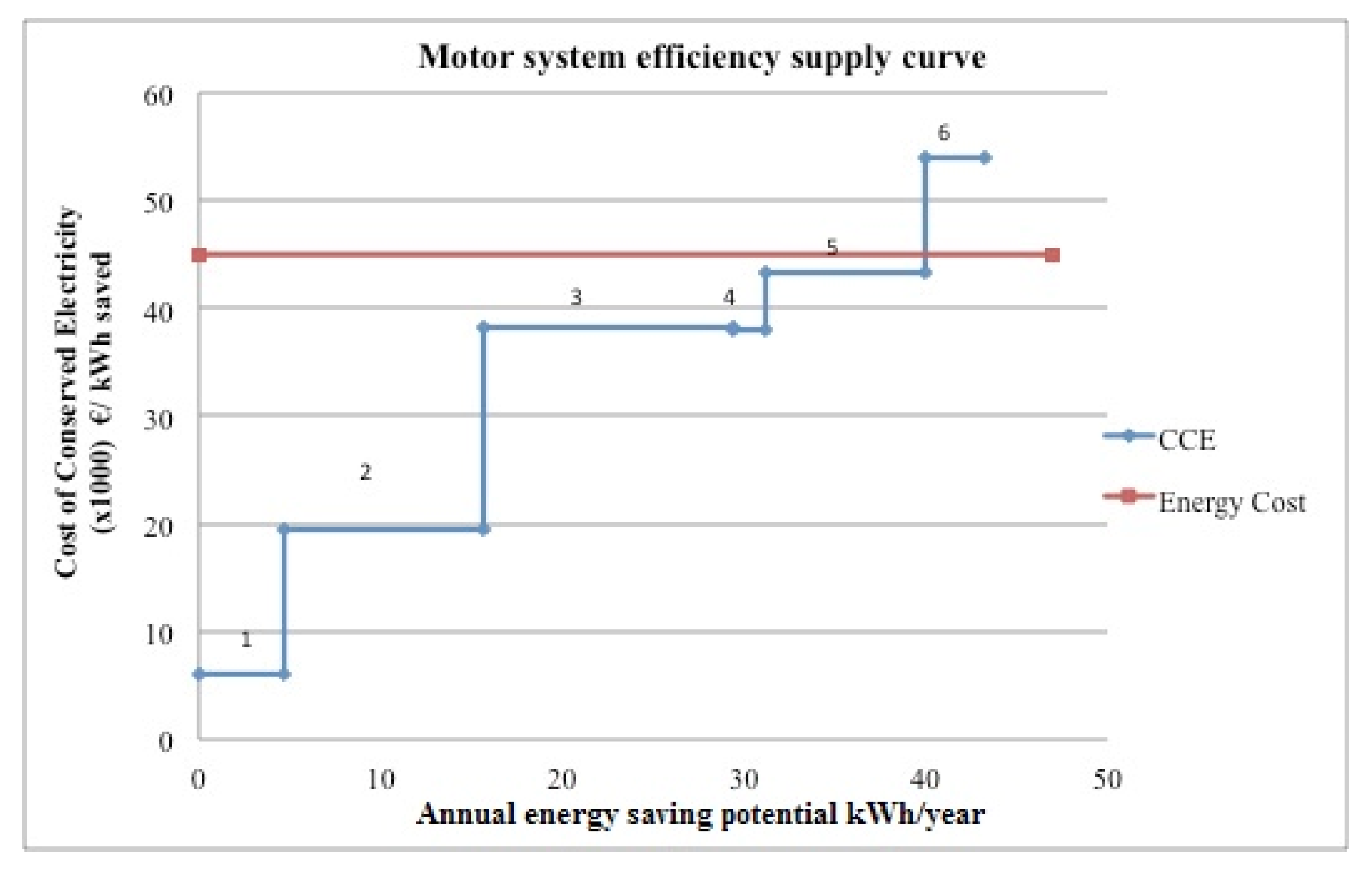 Processes 06 00025 g012 Processes 06 00025 g012