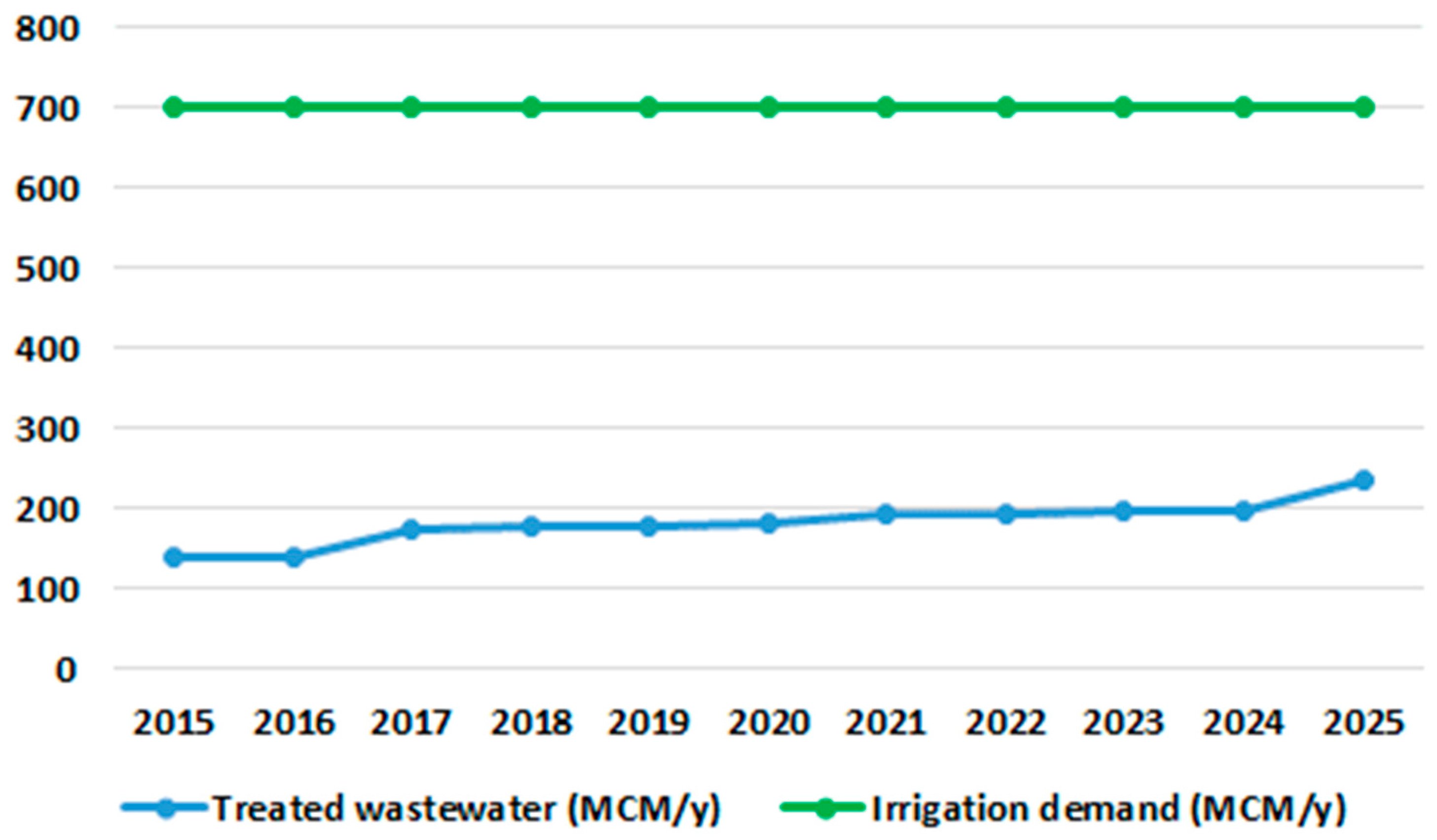 Processes 06 00026 g001 Processes 06 00026 g001
