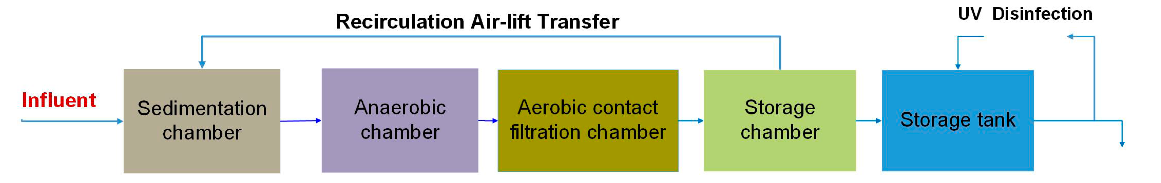 Processes 06 00026 g002 Processes 06 00026 g002