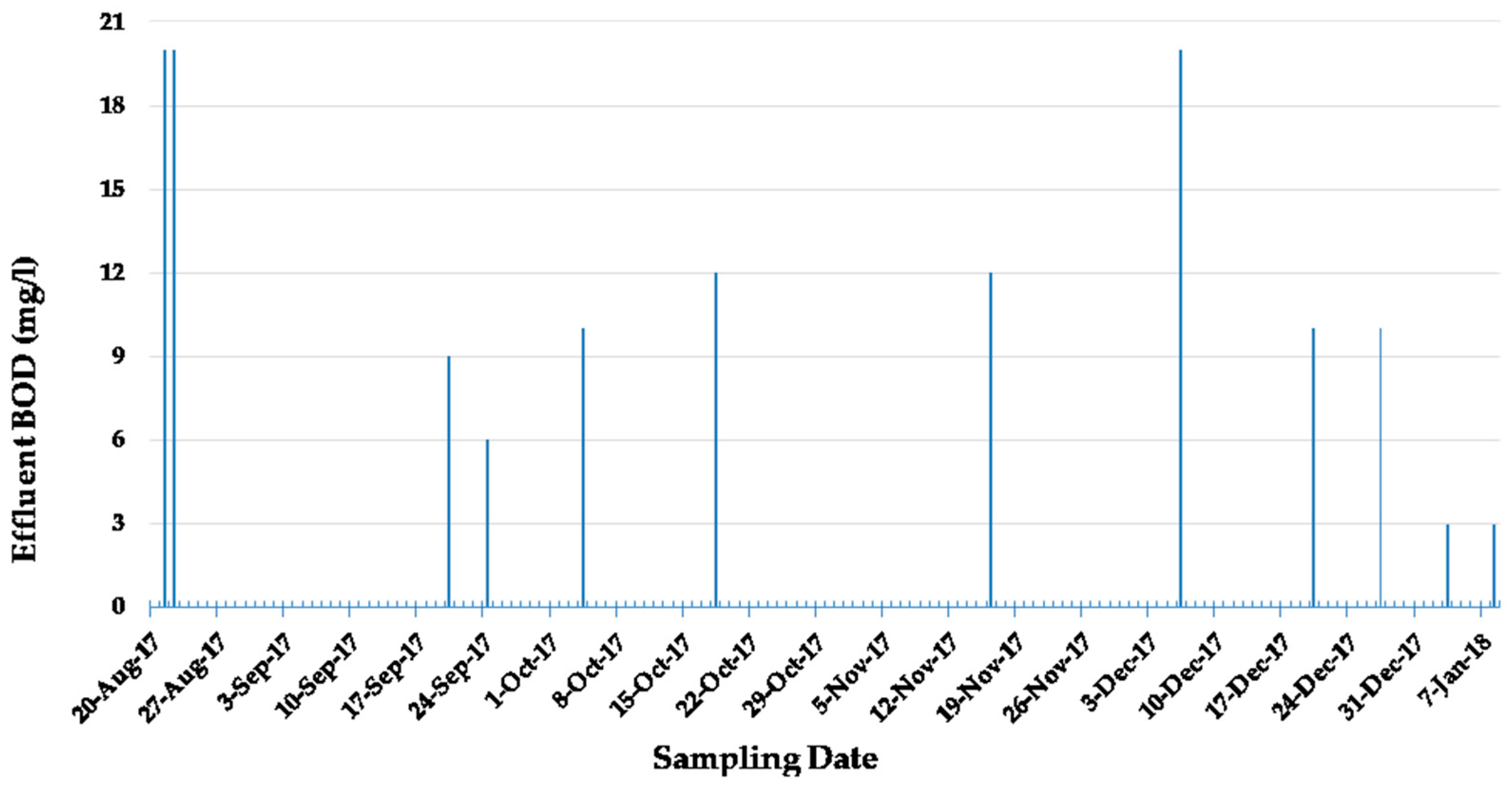 Processes 06 00026 g004 Processes 06 00026 g004